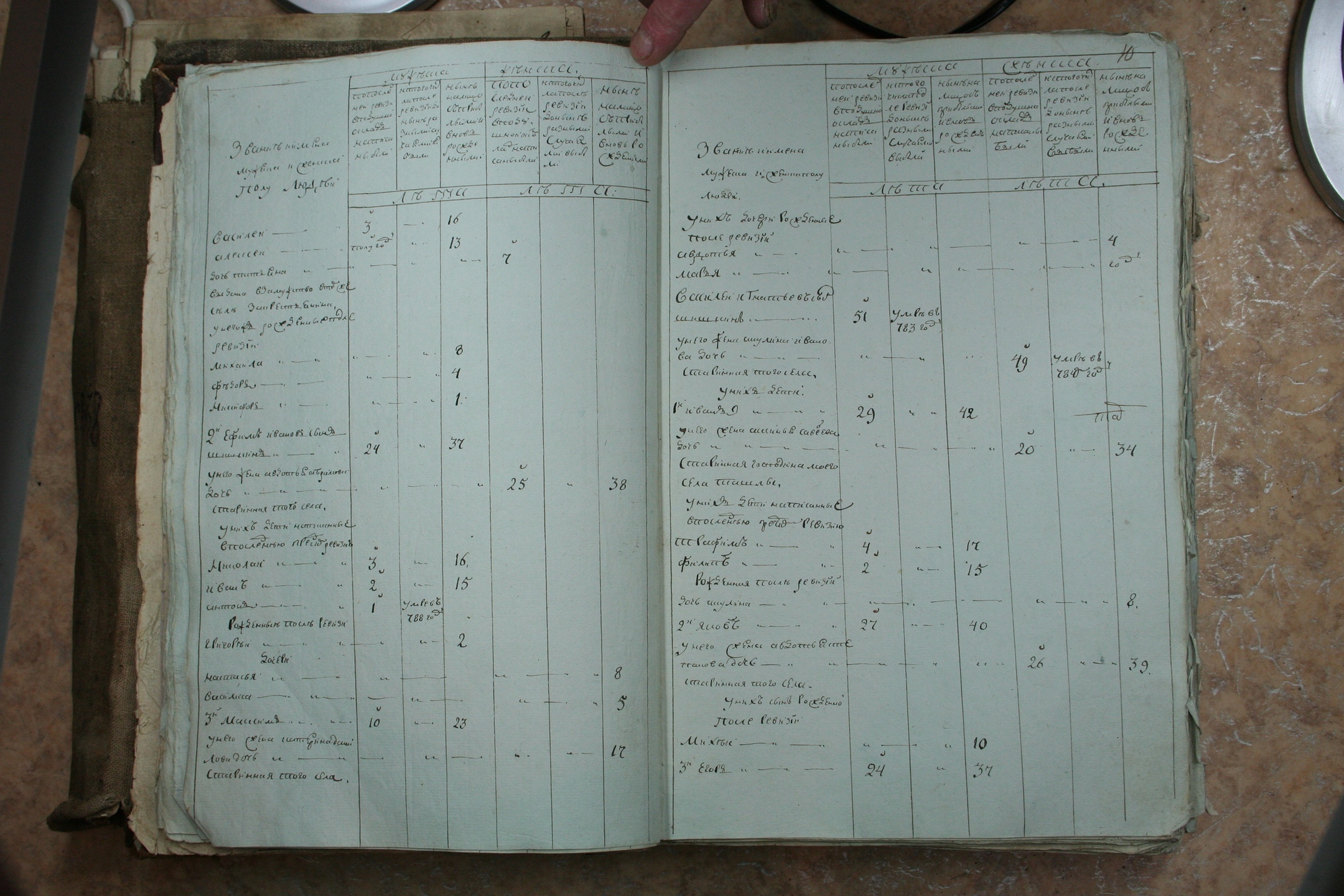 ГАОО - Ревизии - Ф. 98, оп. 2, д. 2 (1) - 1795 год_015-V9rs-5zUkPA.jpg