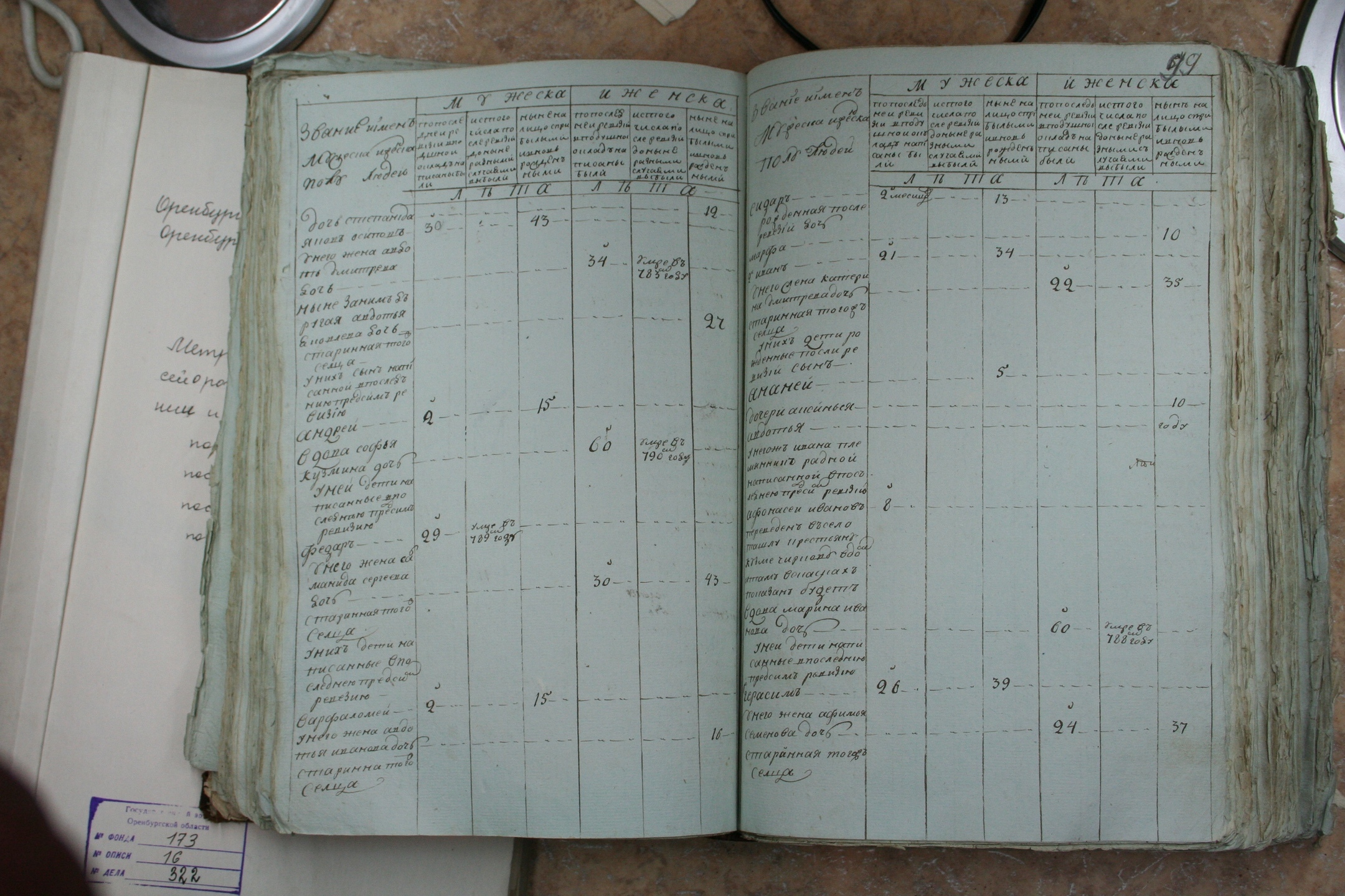 ГАОО - Ревизии - Ф. 98, оп. 2, д. 2 (1) - 1795 год_103-4fg8v8keF60.jpg