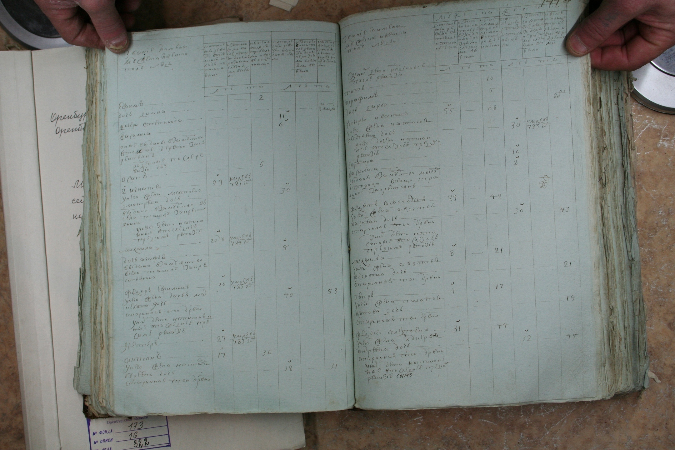 ГАОО - Ревизии - Ф. 98, оп. 2, д. 2 (1) - 1795 год_141-YEBQRzUzzgs.jpg