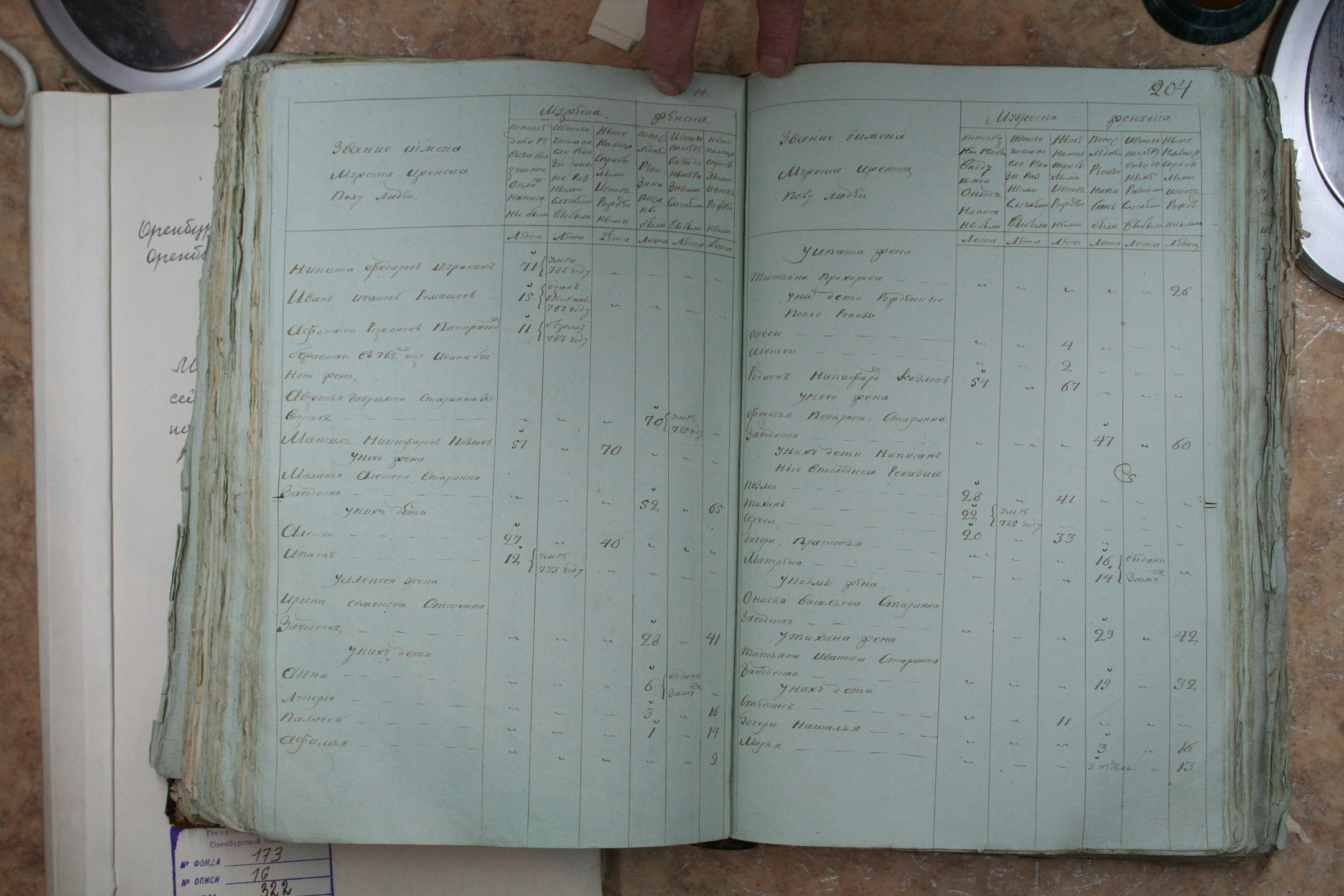 ГАОО - Ревизии - Ф. 98, оп. 2, д. 2 (1) - 1795 год_196-ji-j2KBPO1Q.jpg