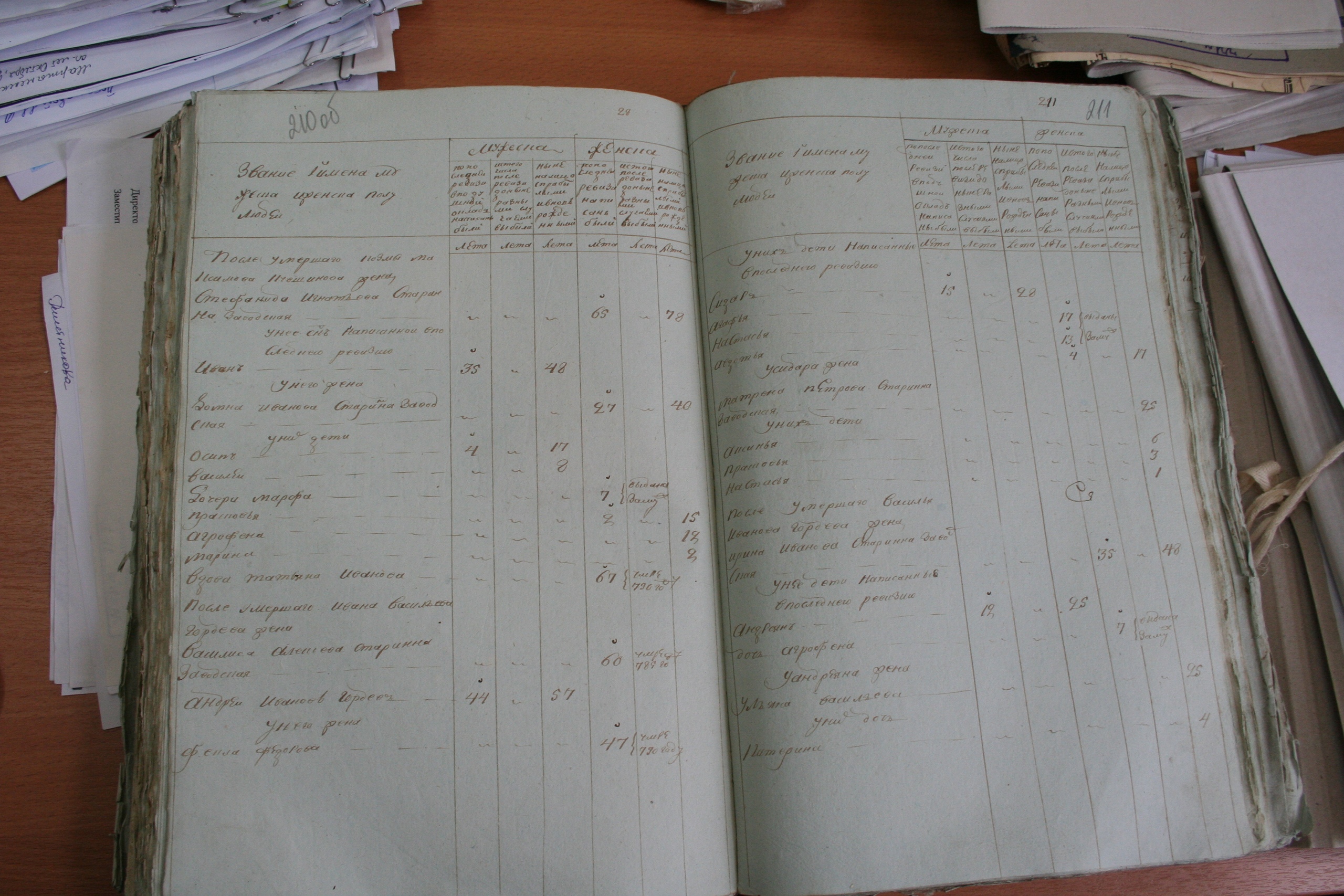 ГАОО - Ревизии - Ф. 98, оп. 2, д. 2 (3) - 1795 год_037-ctVgf4AH2oY.jpg