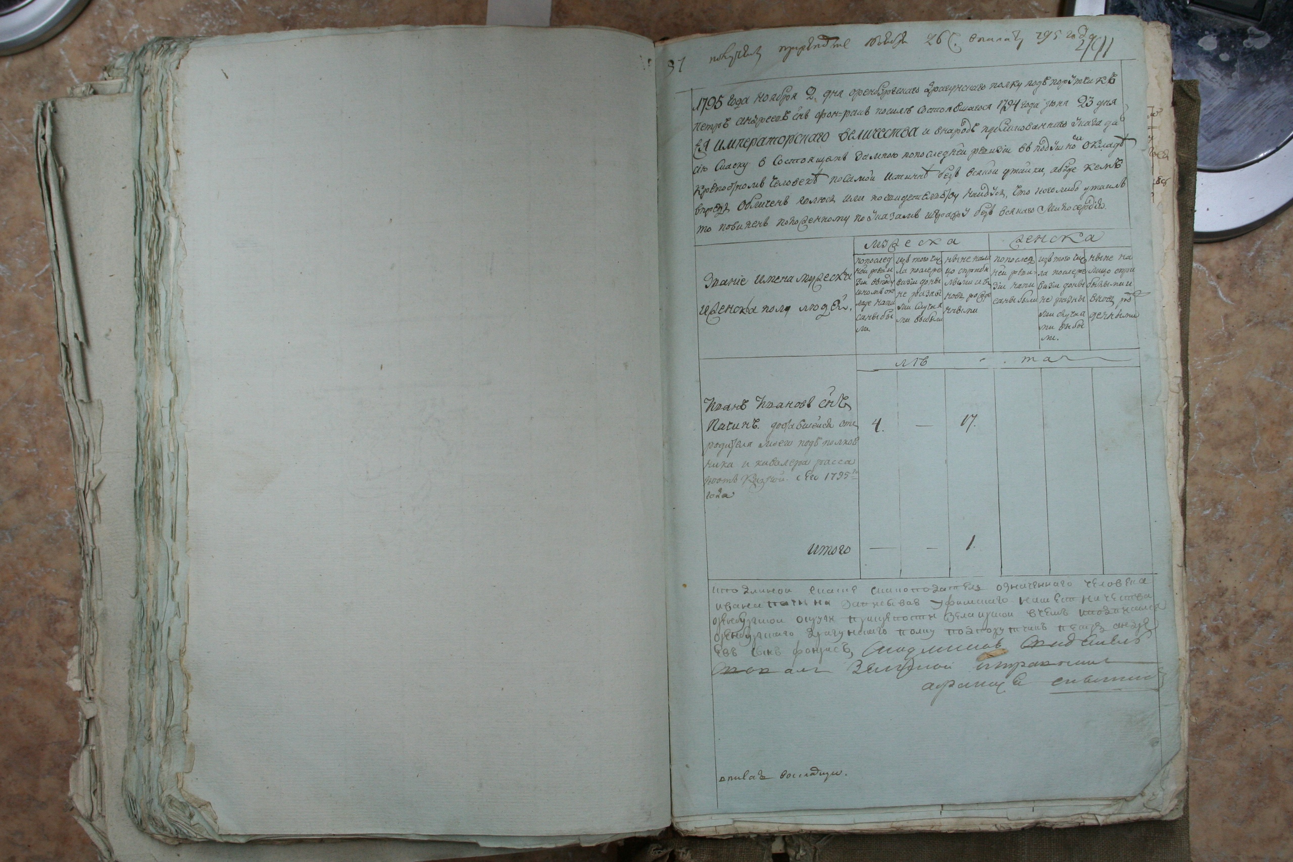 ГАОО - Ревизии - Ф. 98, оп. 2, д. 2 (4) - 1795 год_139-Qq6sqhm9zHg.jpg