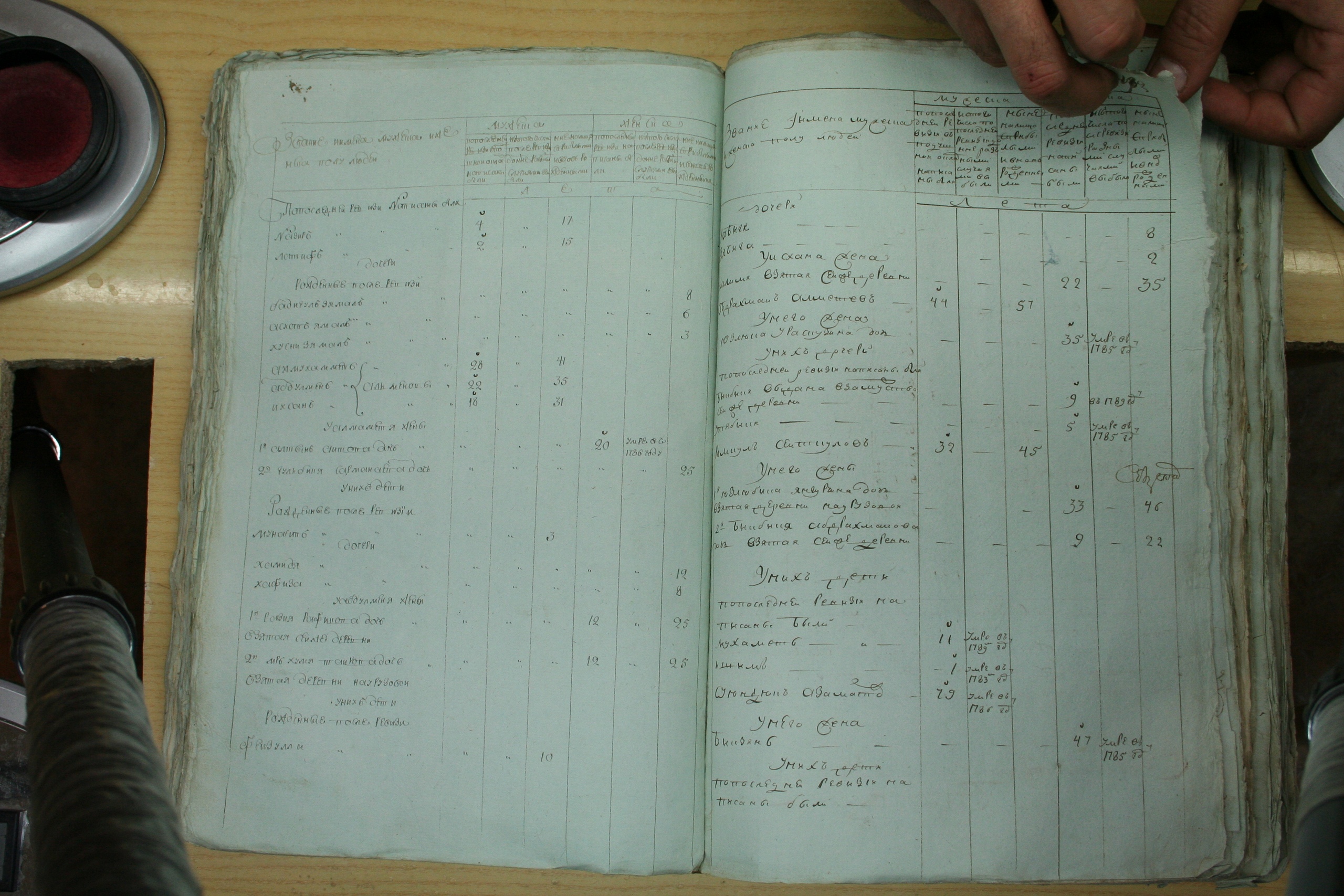 ГАОО - Ревизии - Ф. 98, оп. 2, д. 3 (1) - 1795 год_134-LHuVqr2zlGg.jpg