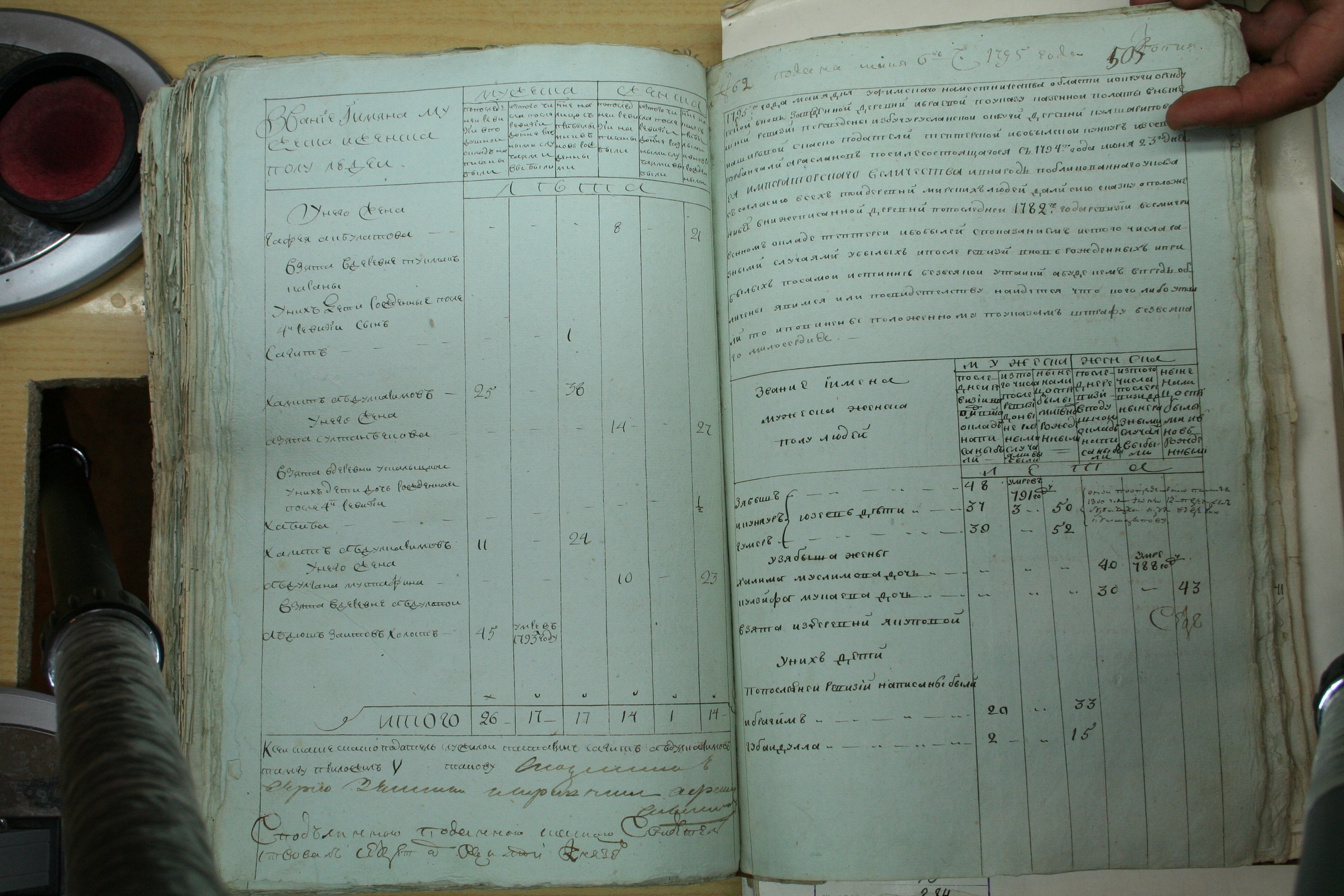 ГАОО - Ревизии - Ф. 98, оп. 2, д. 3 (2) - 1795 год_170-9AHVDgO5We8.jpg