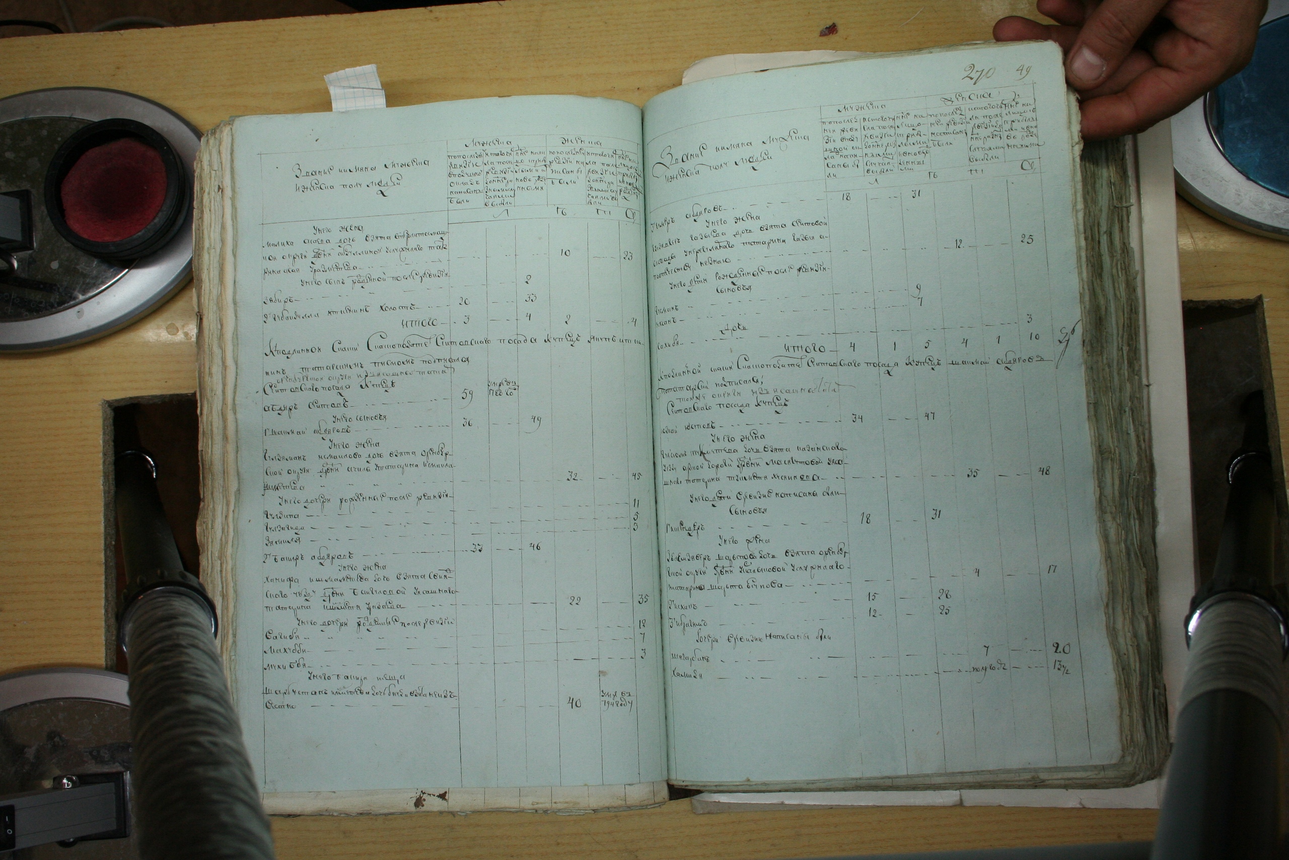 ГАОО - Ревизии - Ф. 98, оп. 2, д. 4 (1) - 1795 год_177-wj_MvU-pwjQ.jpg