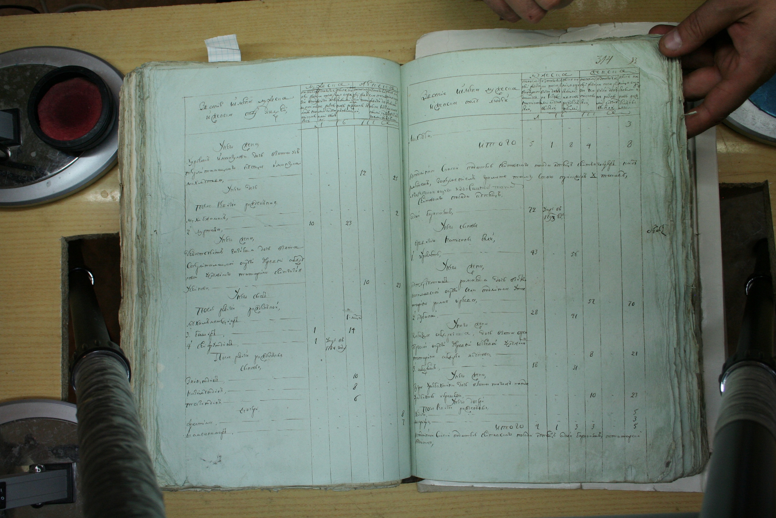 ГАОО - Ревизии - Ф. 98, оп. 2, д. 4 (2) - 1795 год_019-nrrhLMxGYTE.jpg