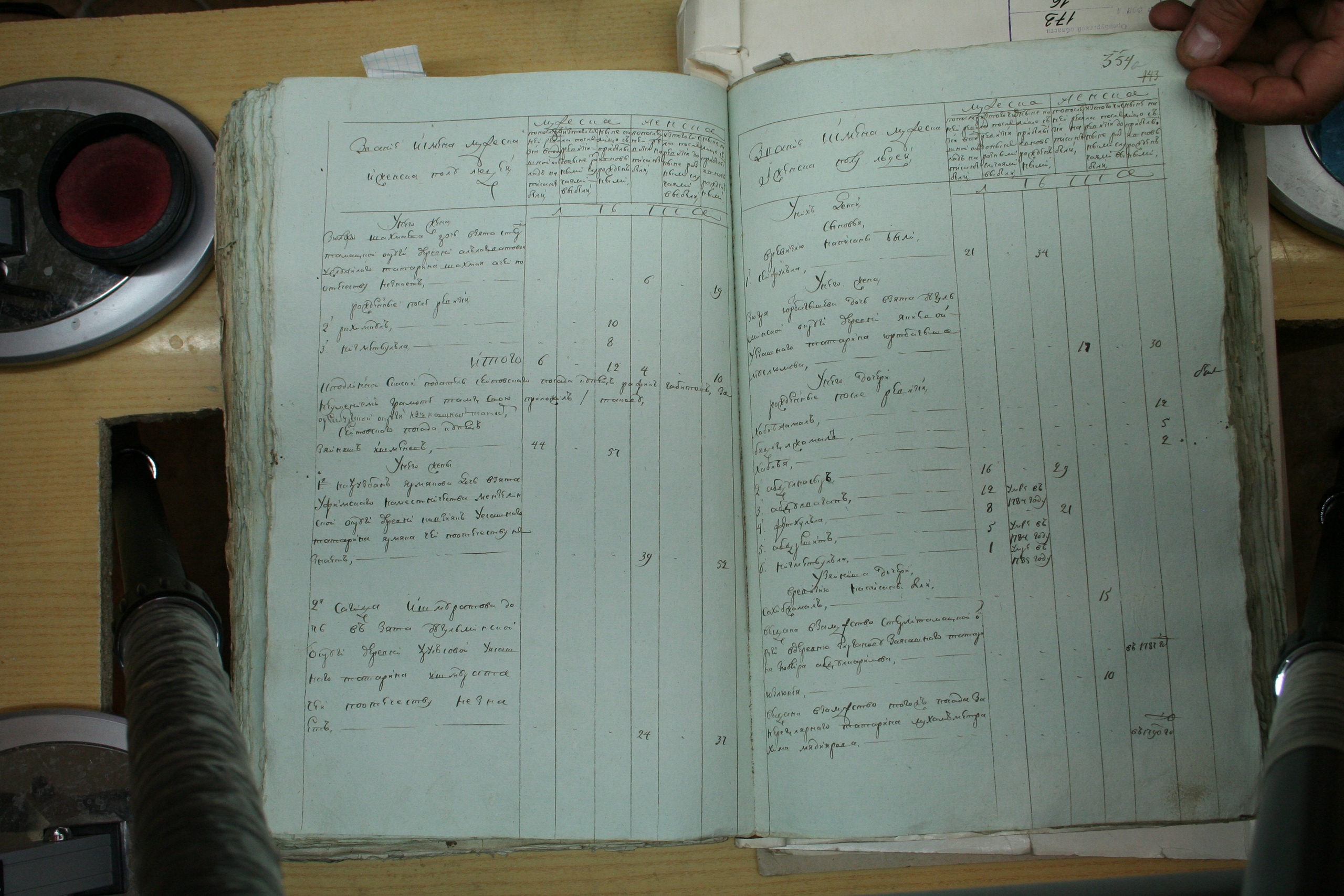 ГАОО - Ревизии - Ф. 98, оп. 2, д. 4 (2) - 1795 год_069-rp9uejSM-kQ.jpg