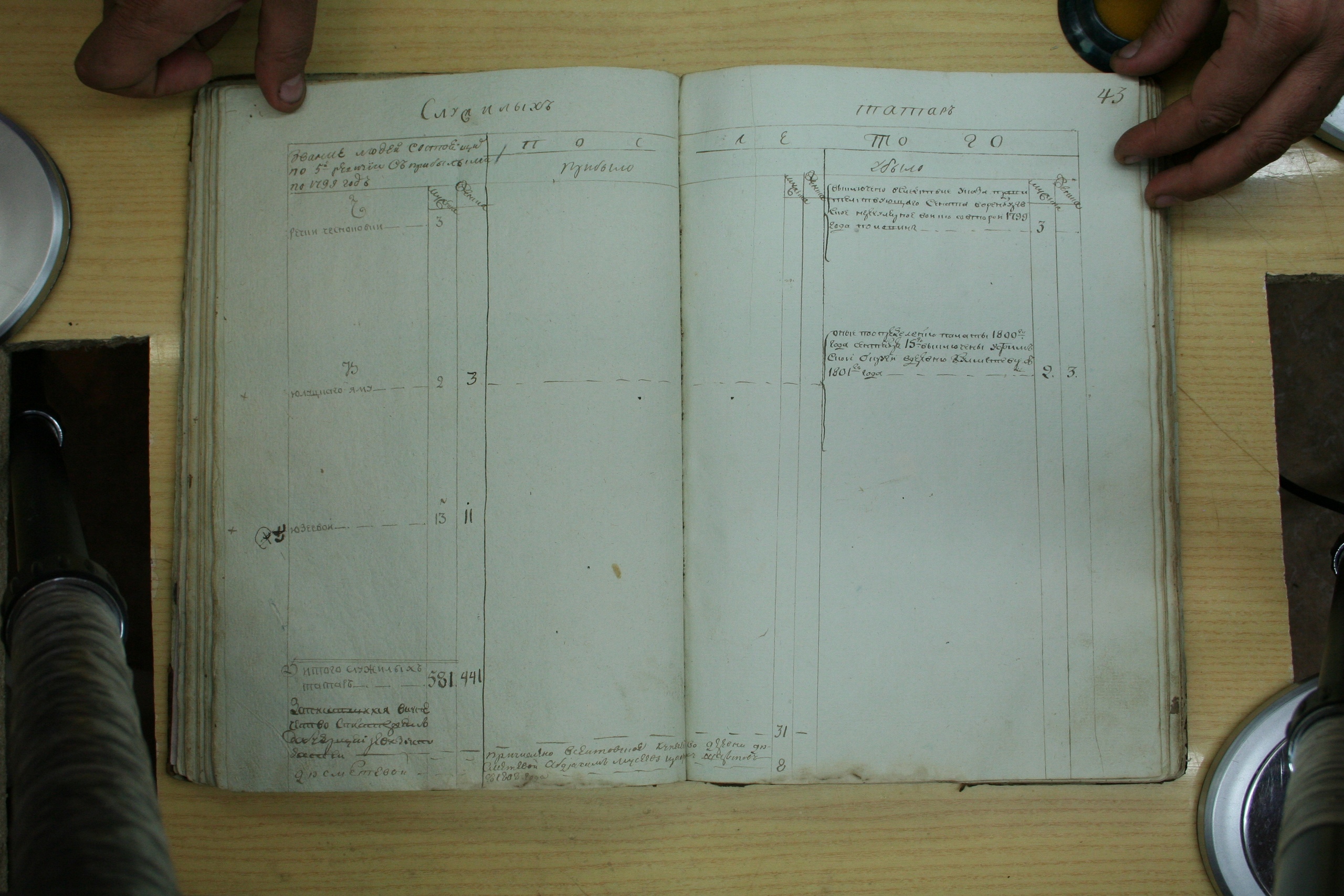 ГАОО - Ревизии - Ф. 98, оп. 2, д. 5 - 1796 - 1801 гг_041-yVefe3DD7Iw.jpg