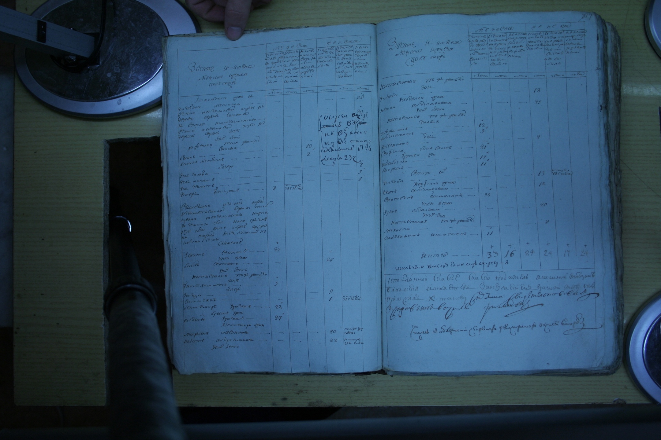 ГАОО - Ревизии - Ф. 98, оп. 2, д. 9 (1) - 1795 г_022-L_fRK0Xj1-k.jpg