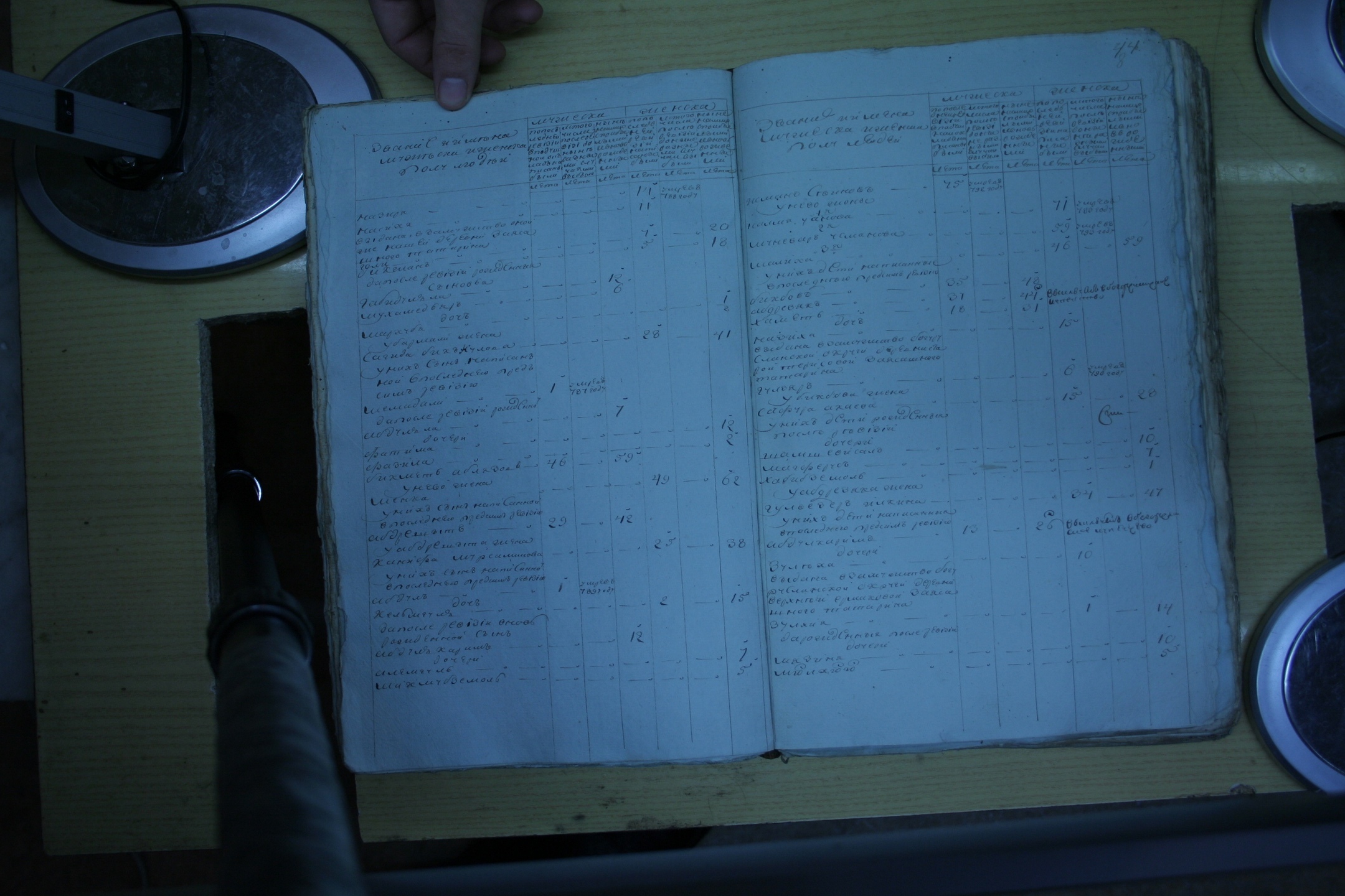 ГАОО - Ревизии - Ф. 98, оп. 2, д. 9 (1) - 1795 г_049-A_nbv7lE8Rw.jpg