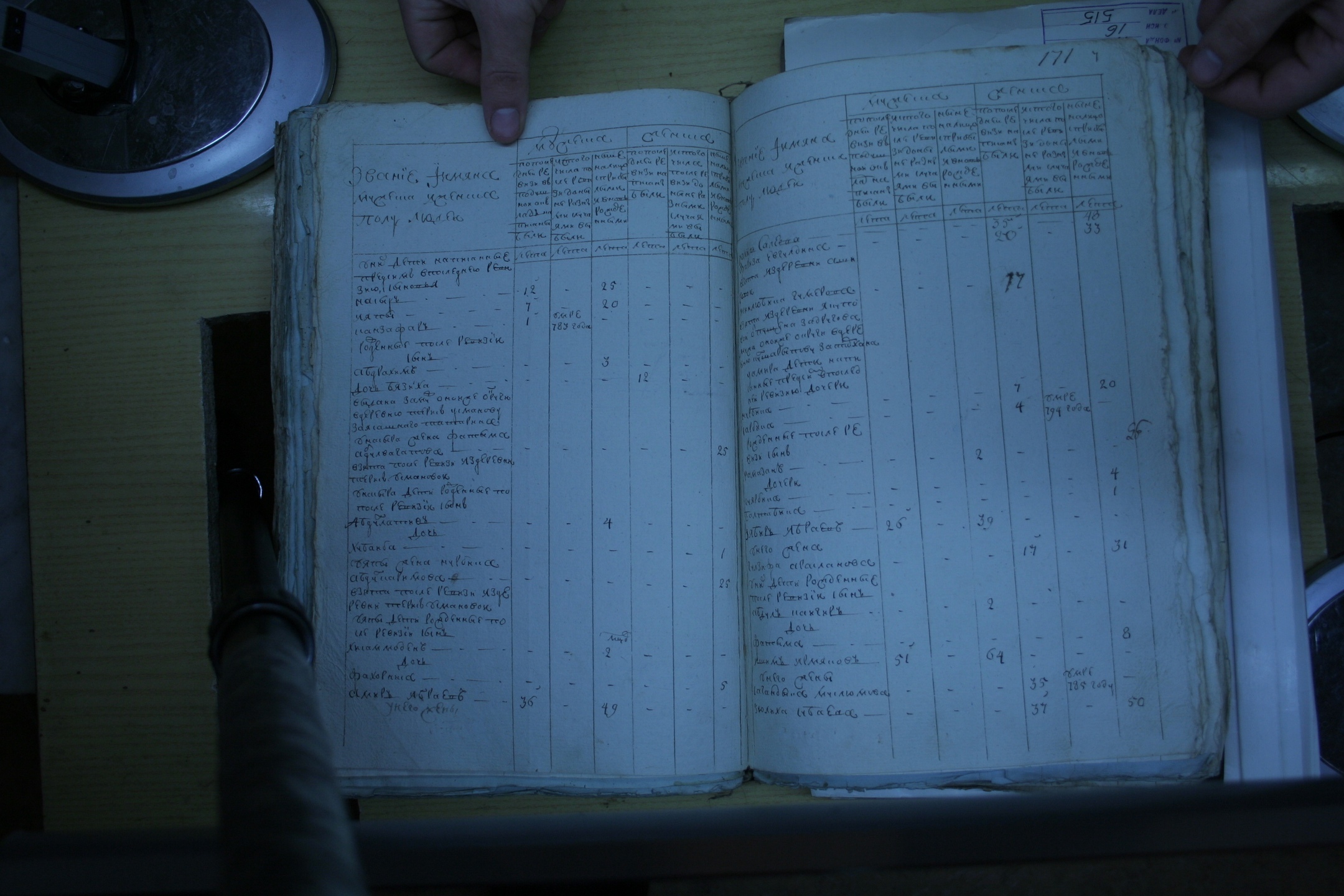 ГАОО - Ревизии - Ф. 98, оп. 2, д. 9 (1) - 1795 г_174-G9n5HjT1A9g.jpg