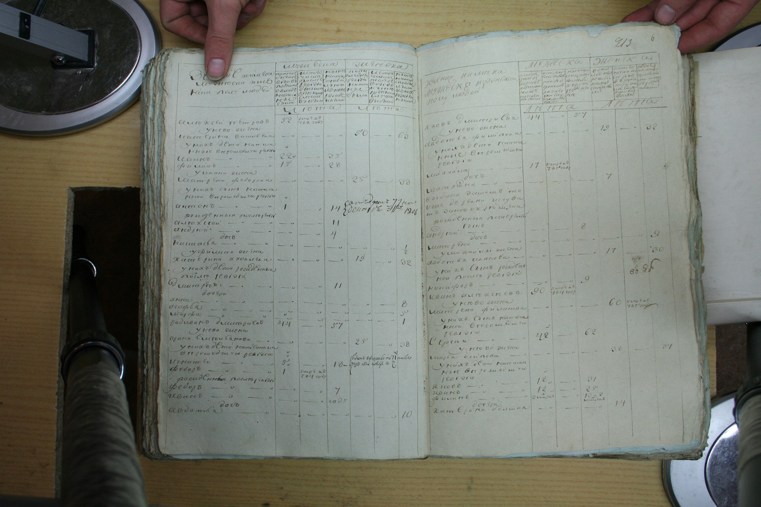 ГАОО - Ревизии - Ф. 98, оп. 2, д. 10 (2) - 1795 г_018-2iYY2oBVwJg.jpg