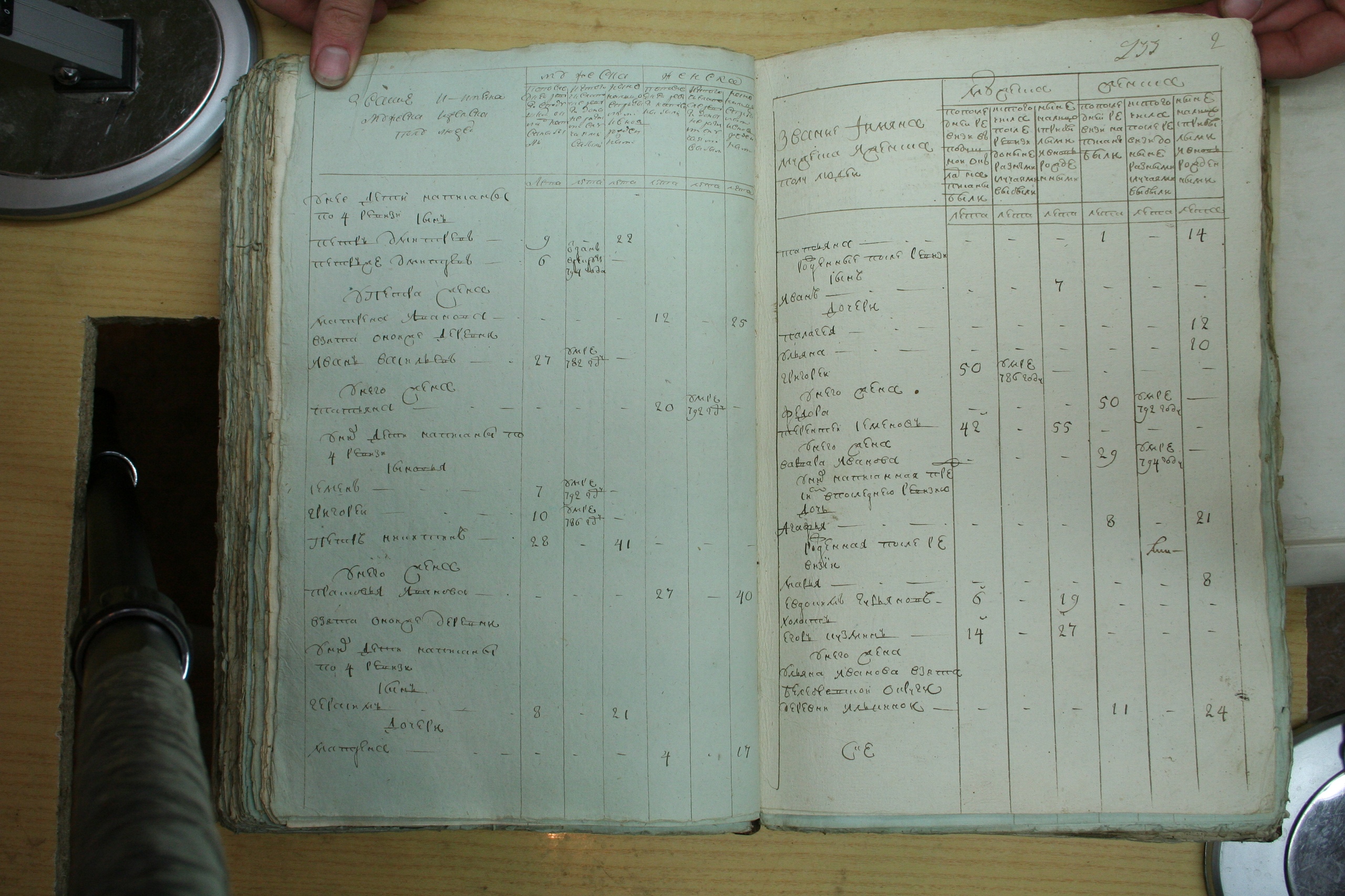 ГАОО - Ревизии - Ф. 98, оп. 2, д. 10 (2) - 1795 г_037-1OvQxkHXYl4.jpg