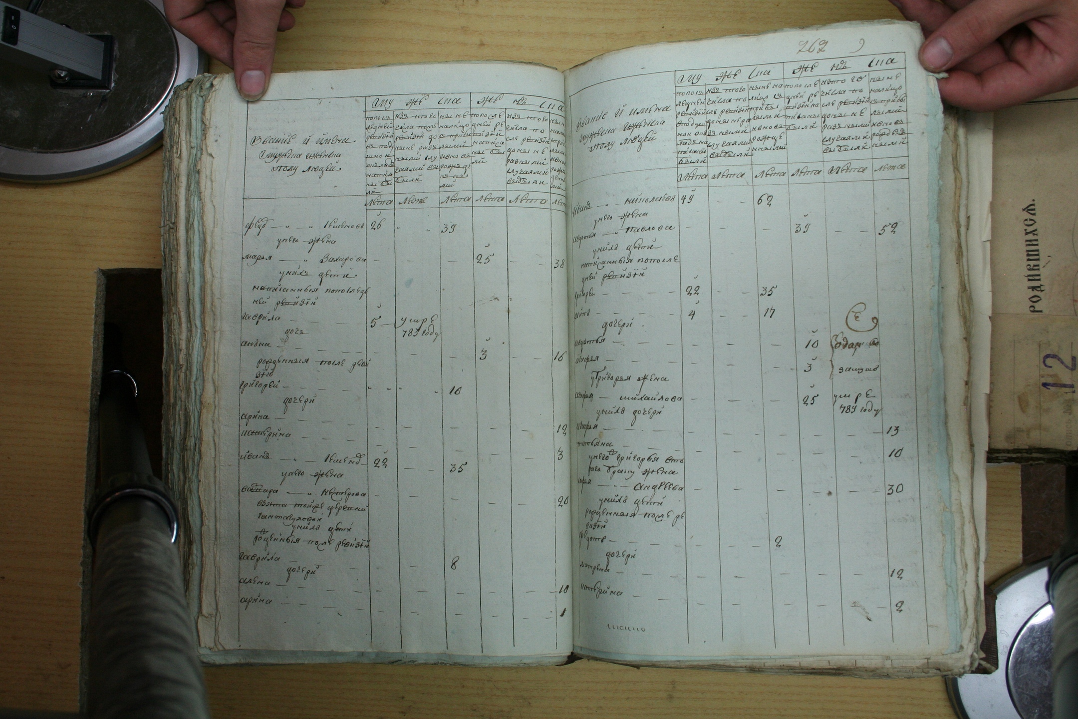 ГАОО - Ревизии - Ф. 98, оп. 2, д. 10 (2) - 1795 г_064-ZByCAmHfRuw.jpg