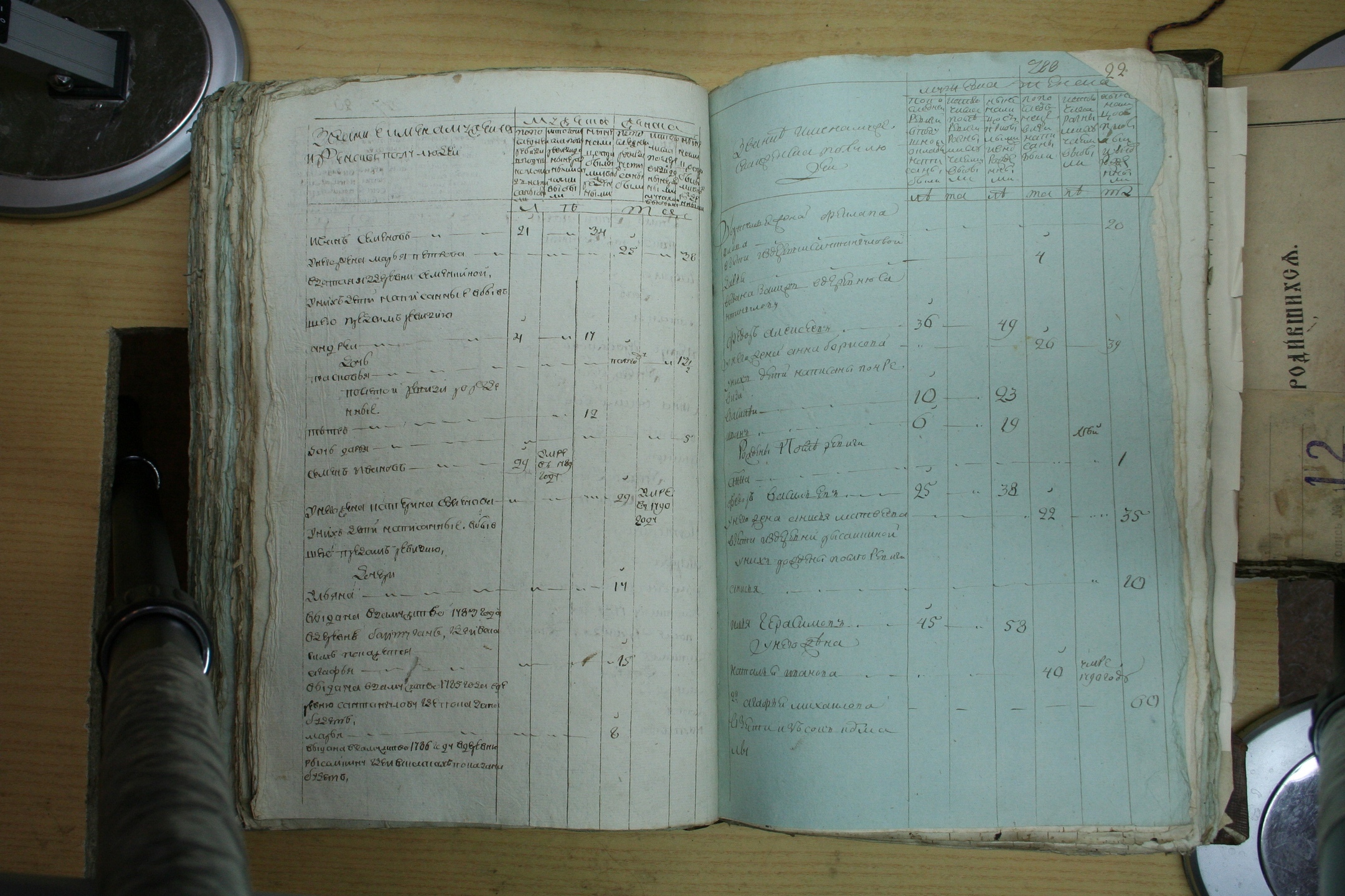 ГАОО - Ревизии - Ф. 98, оп. 2, д. 10 (2) - 1795 г_090-CxukBLNr2NM.jpg