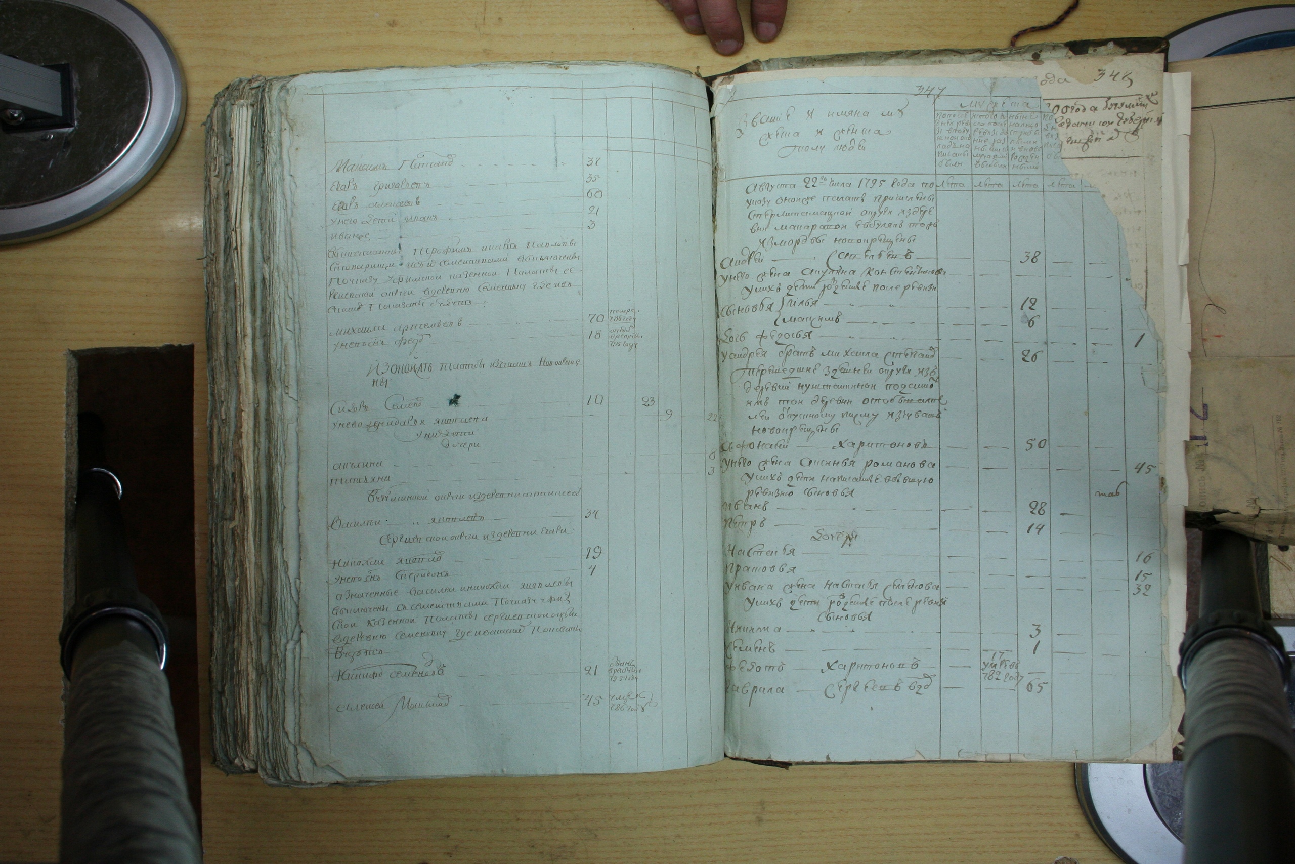 ГАОО - Ревизии - Ф. 98, оп. 2, д. 10 (2) - 1795 г_147-AlmwrXFb1AY.jpg