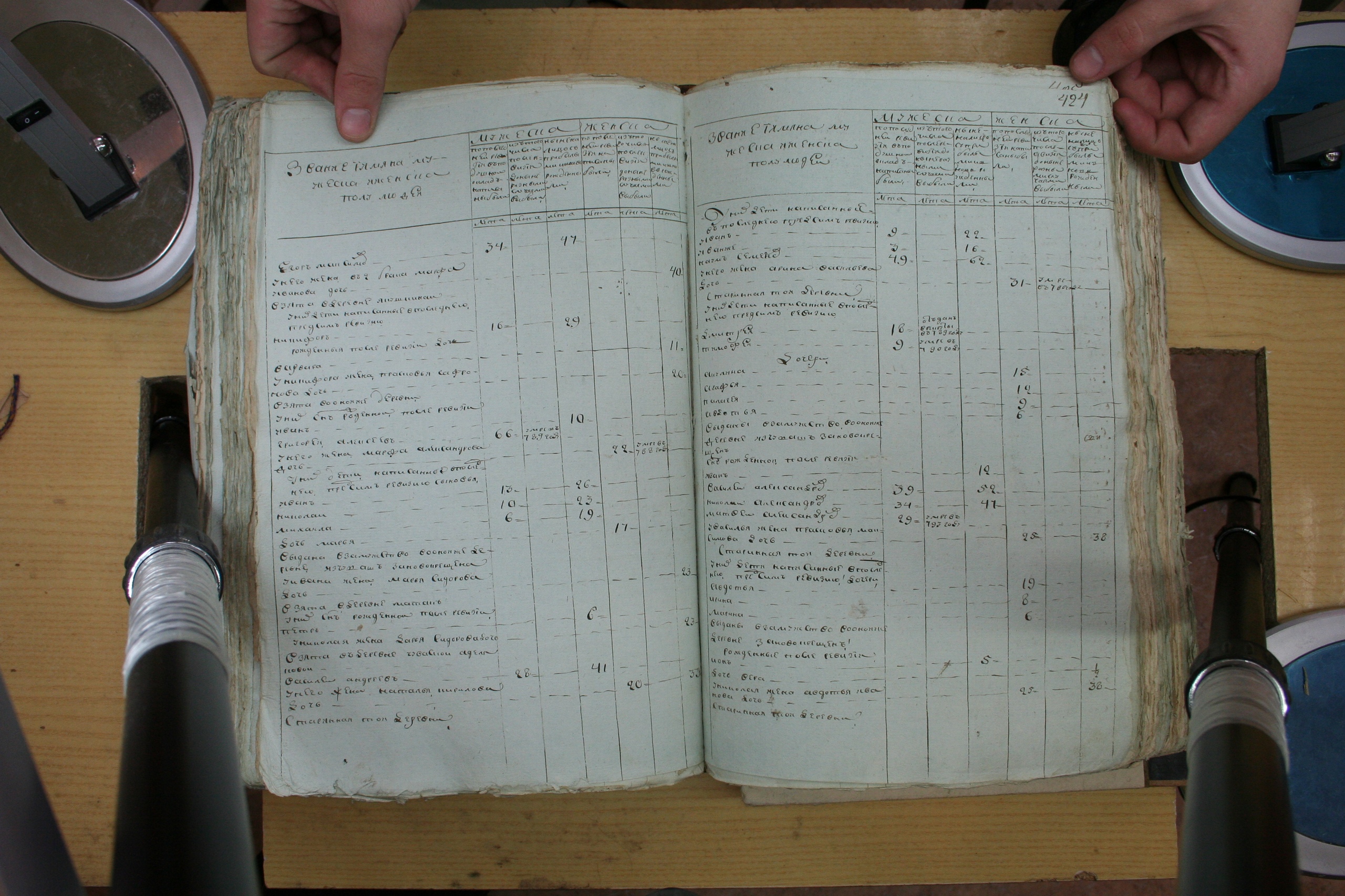 ГАОО - Ревизии - Ф. 98, оп. 2, д. 12 (3) - 1795 г_035-KIlCGN_yh5Y.jpg