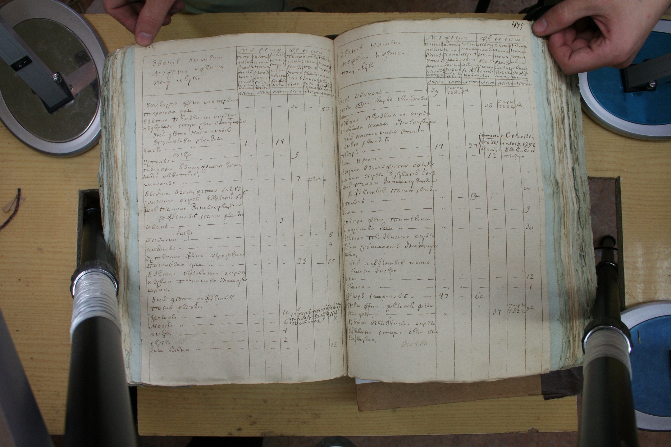 ГАОО - Ревизии - Ф. 98, оп. 2, д. 12 (3) - 1795 г_085-yZ1M0SIUYOQ.jpg