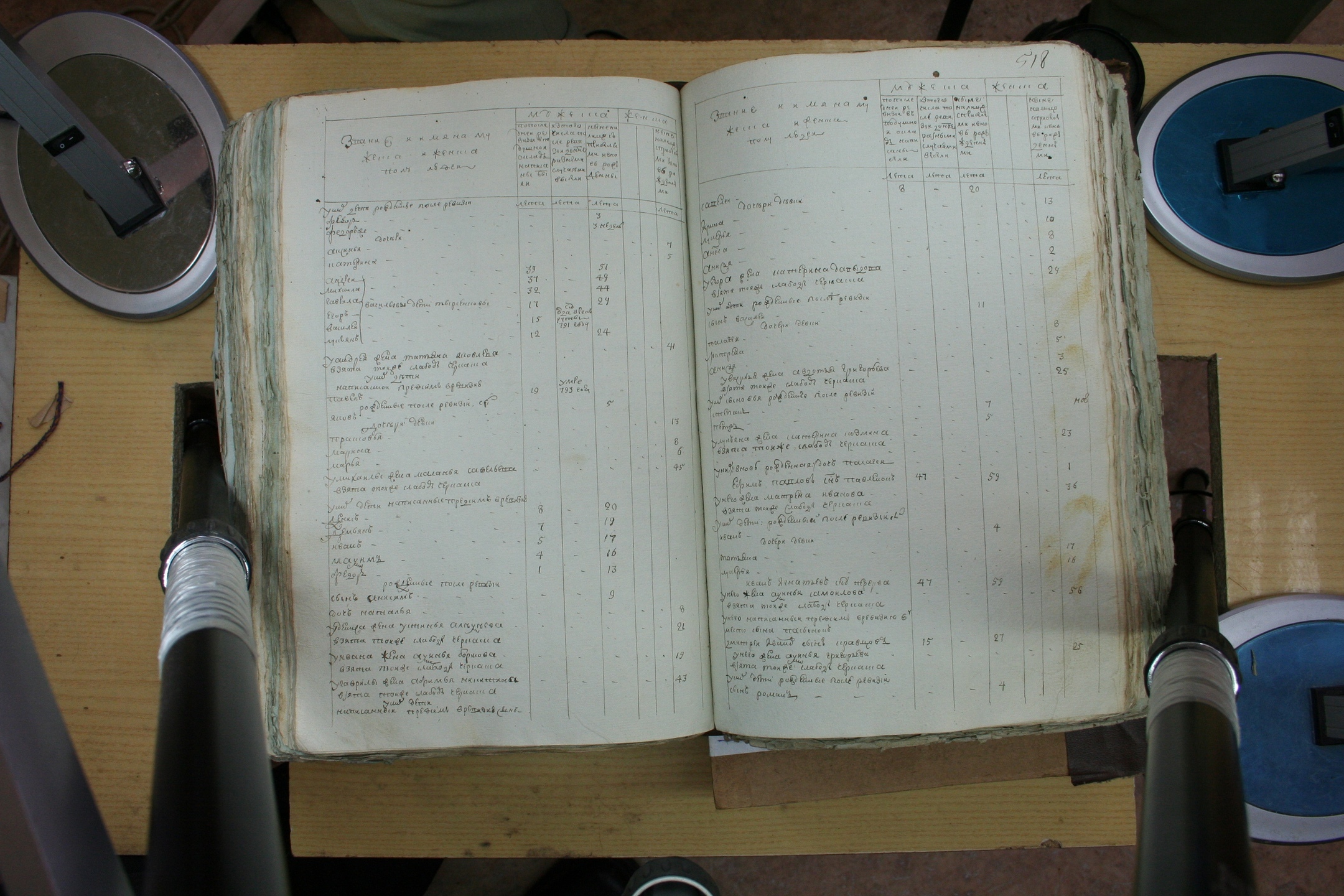 ГАОО - Ревизии - Ф. 98, оп. 2, д. 12 (3) - 1795 г_126-2tonWOIufE4.jpg