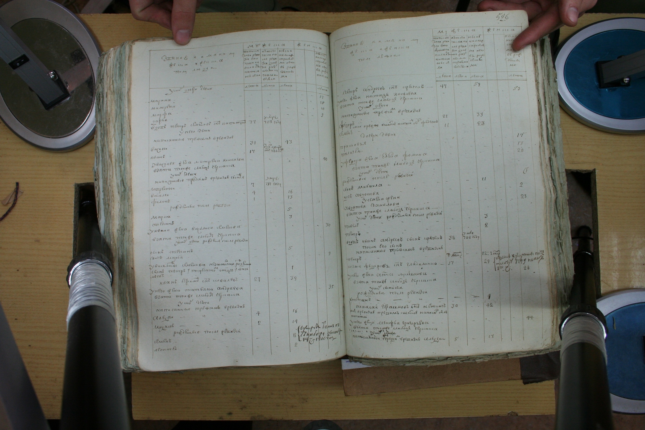 ГАОО - Ревизии - Ф. 98, оп. 2, д. 12 (3) - 1795 г_134-X9XfsYbU7rI.jpg