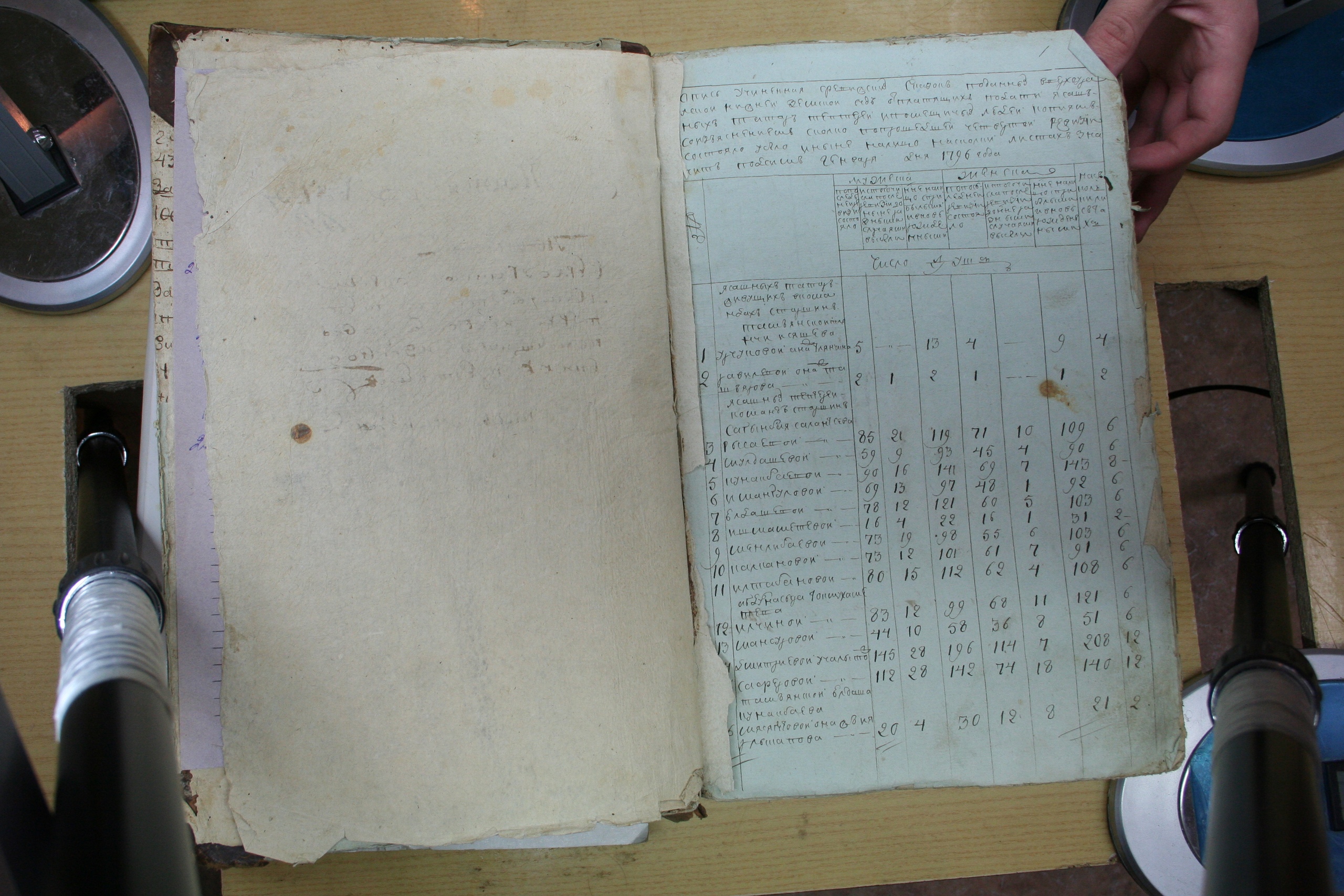 ГАОО - Ревизии - Ф. 98, оп. 2, д. 13 (1) - 1796 г_004-qKIHjK4k3YY.jpg