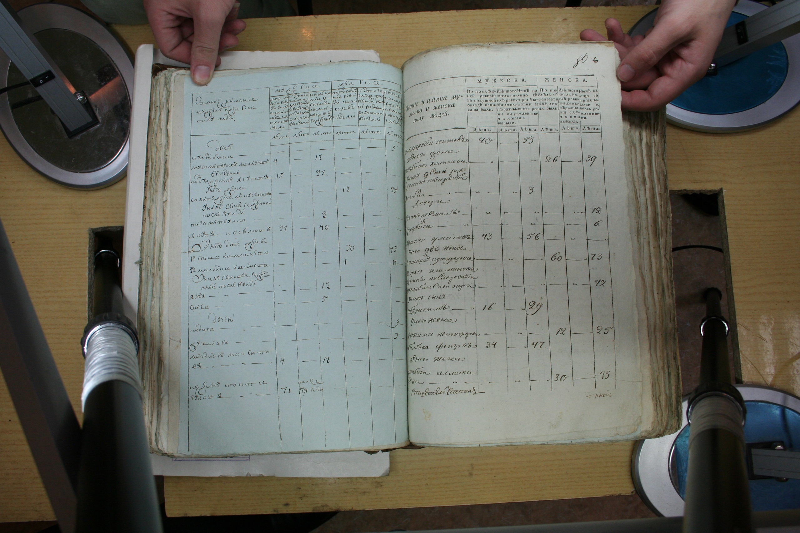 ГАОО - Ревизии - Ф. 98, оп. 2, д. 13 (1) - 1796 г_078-Z5oUVwoGt_g.jpg