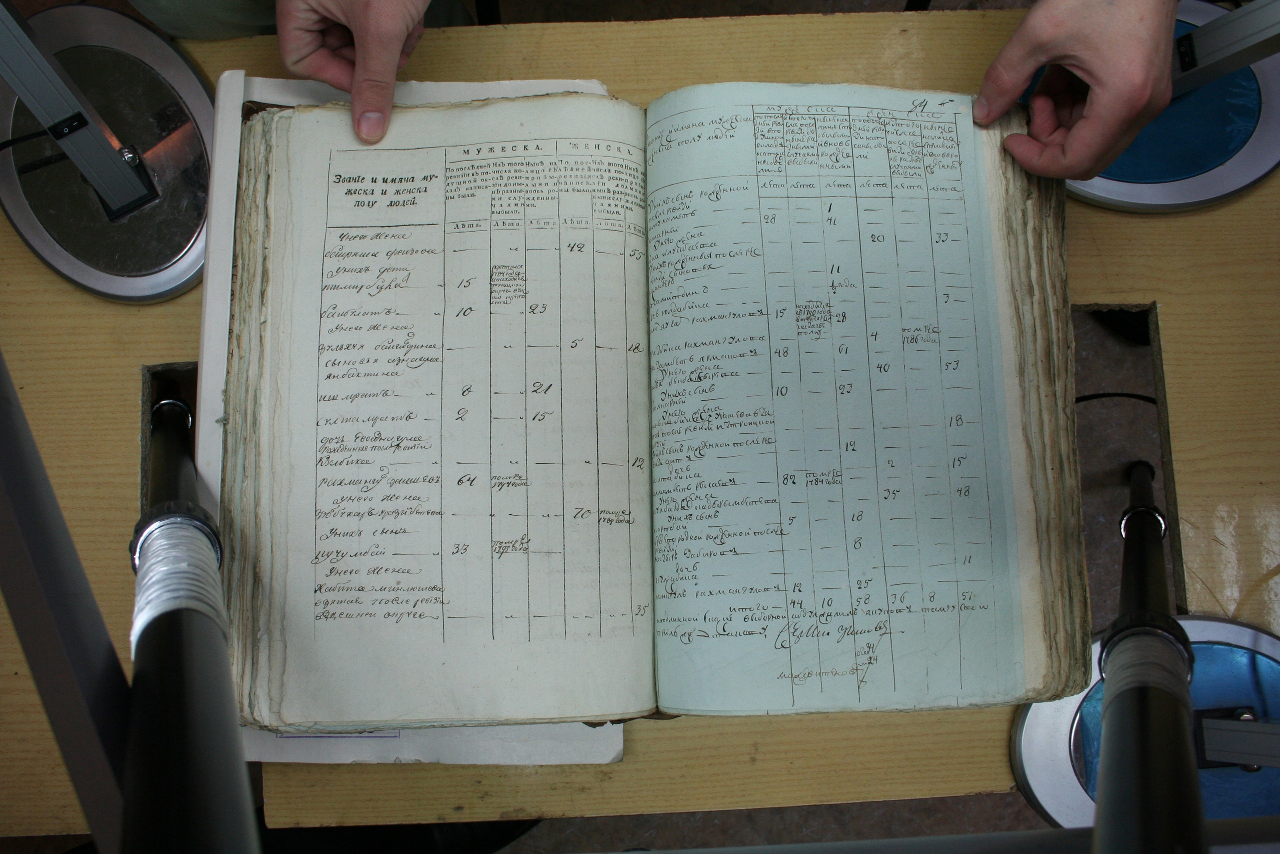 ГАОО - Ревизии - Ф. 98, оп. 2, д. 13 (1) - 1796 г_082-xaM7E41kx_4.jpg