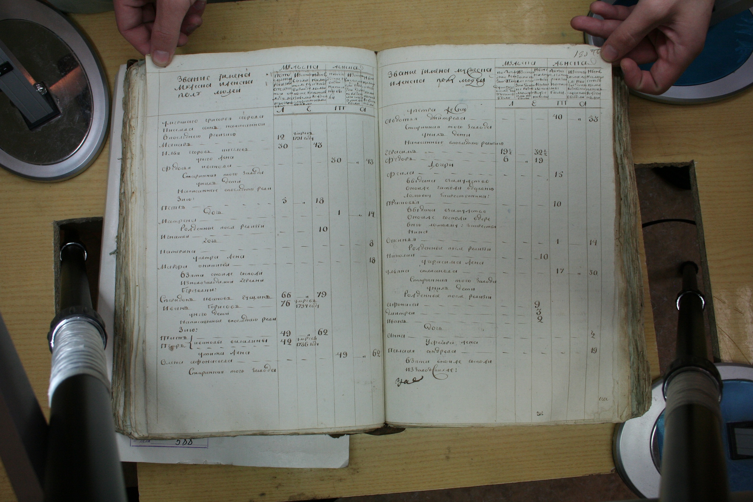 ГАОО - Ревизии - Ф. 98, оп. 2, д. 13 (1) - 1796 г_168-MpvNFzQ4JEM.jpg