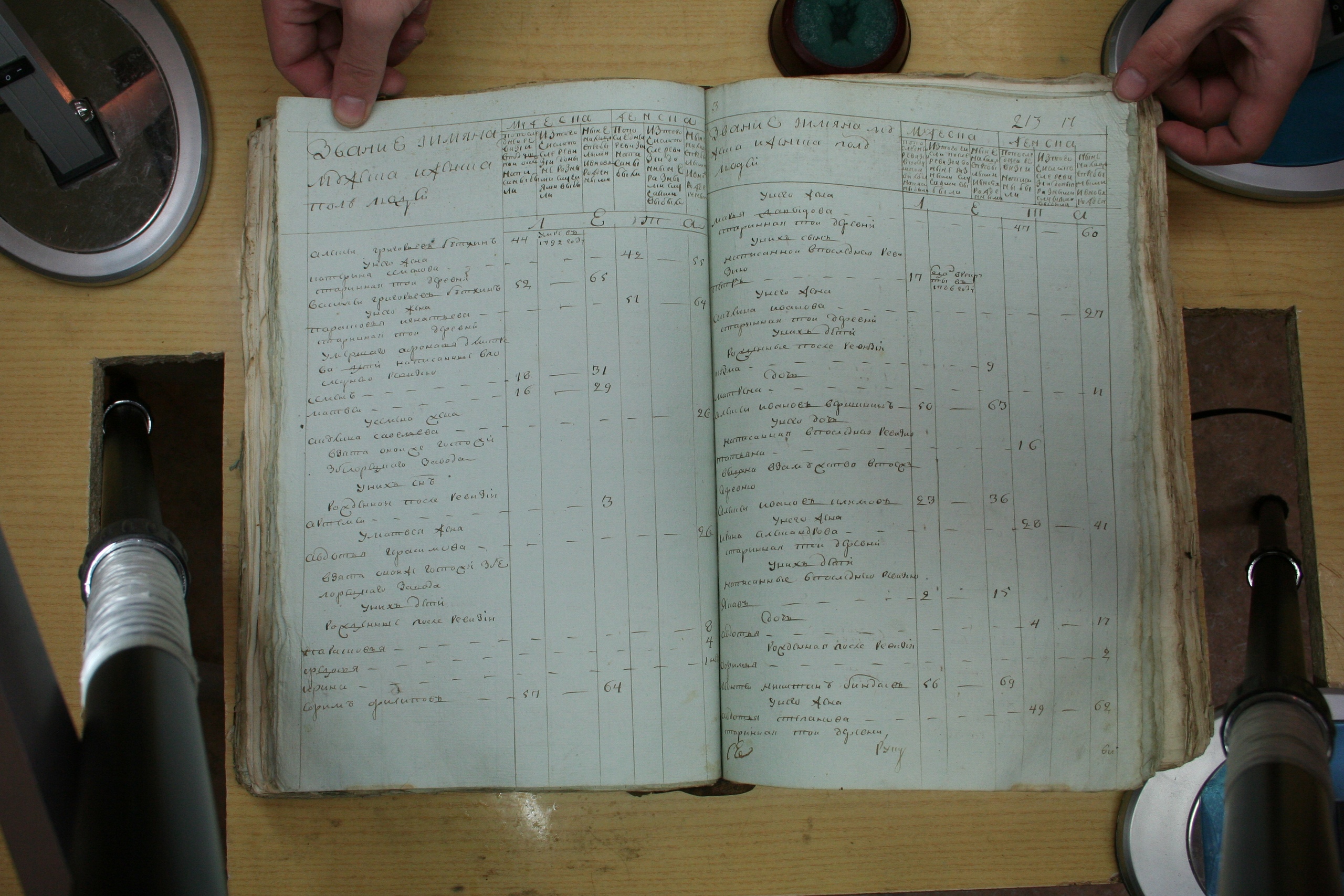 ГАОО - Ревизии - Ф. 98, оп. 2, д. 13 (2) - 1796 г_001-9d6pGklMNaU.jpg