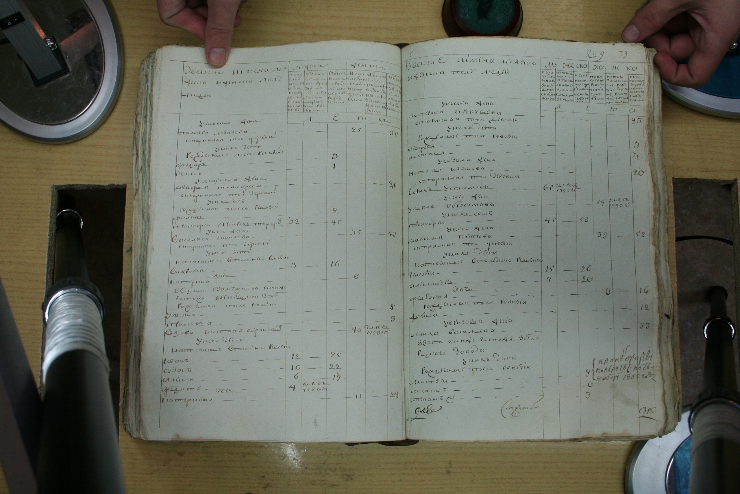 ГАОО - Ревизии - Ф. 98, оп. 2, д. 13 (2) - 1796 г_018-46HEKSOZ5tI.jpg