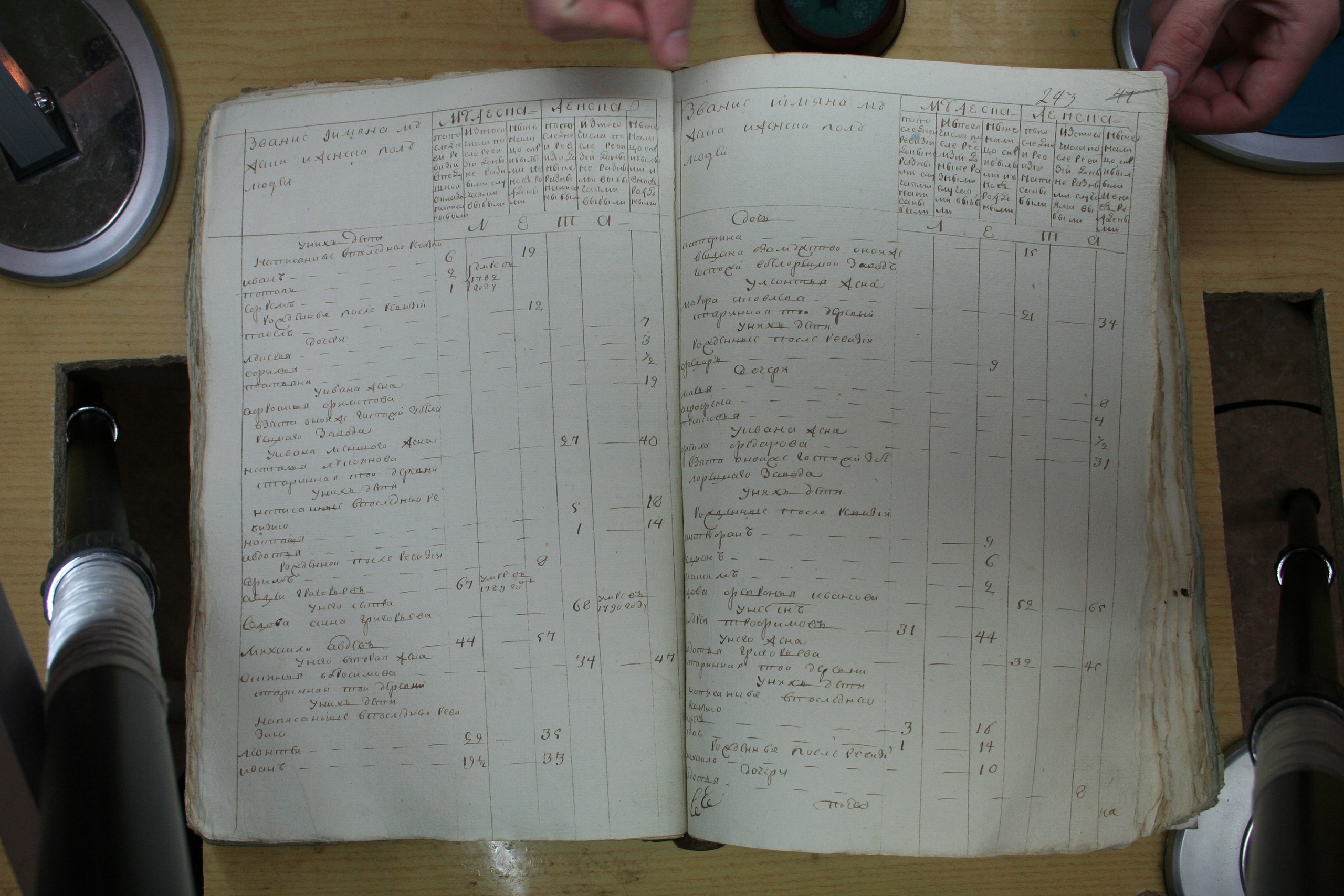 ГАОО - Ревизии - Ф. 98, оп. 2, д. 13 (2) - 1796 г_032-j5q5FtovfhU.jpg