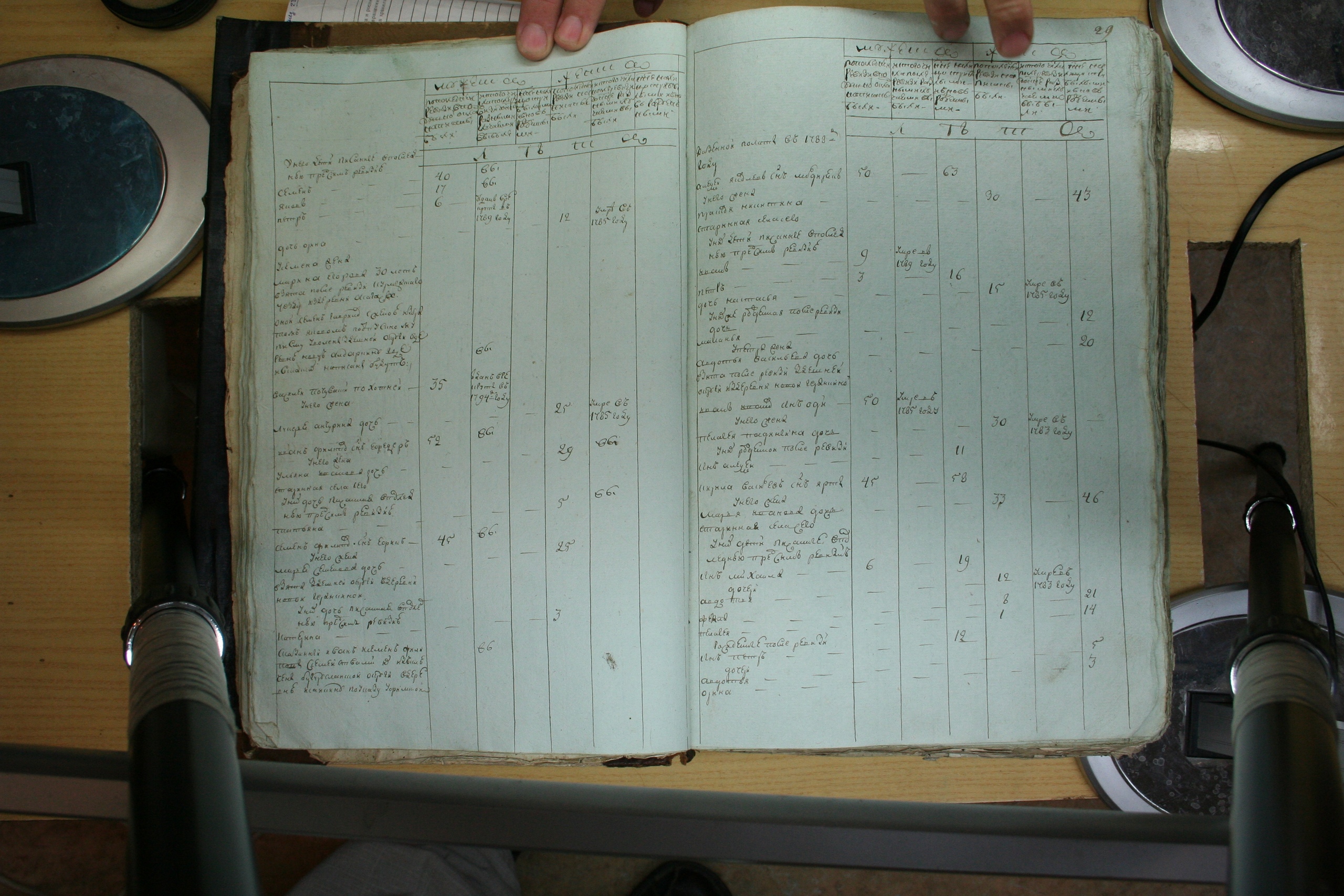 ГАОО - Ревизии - Ф. 98, оп. 2, д. 15 (1) - 1795 г_036-hbAgpmlqyJw.jpg