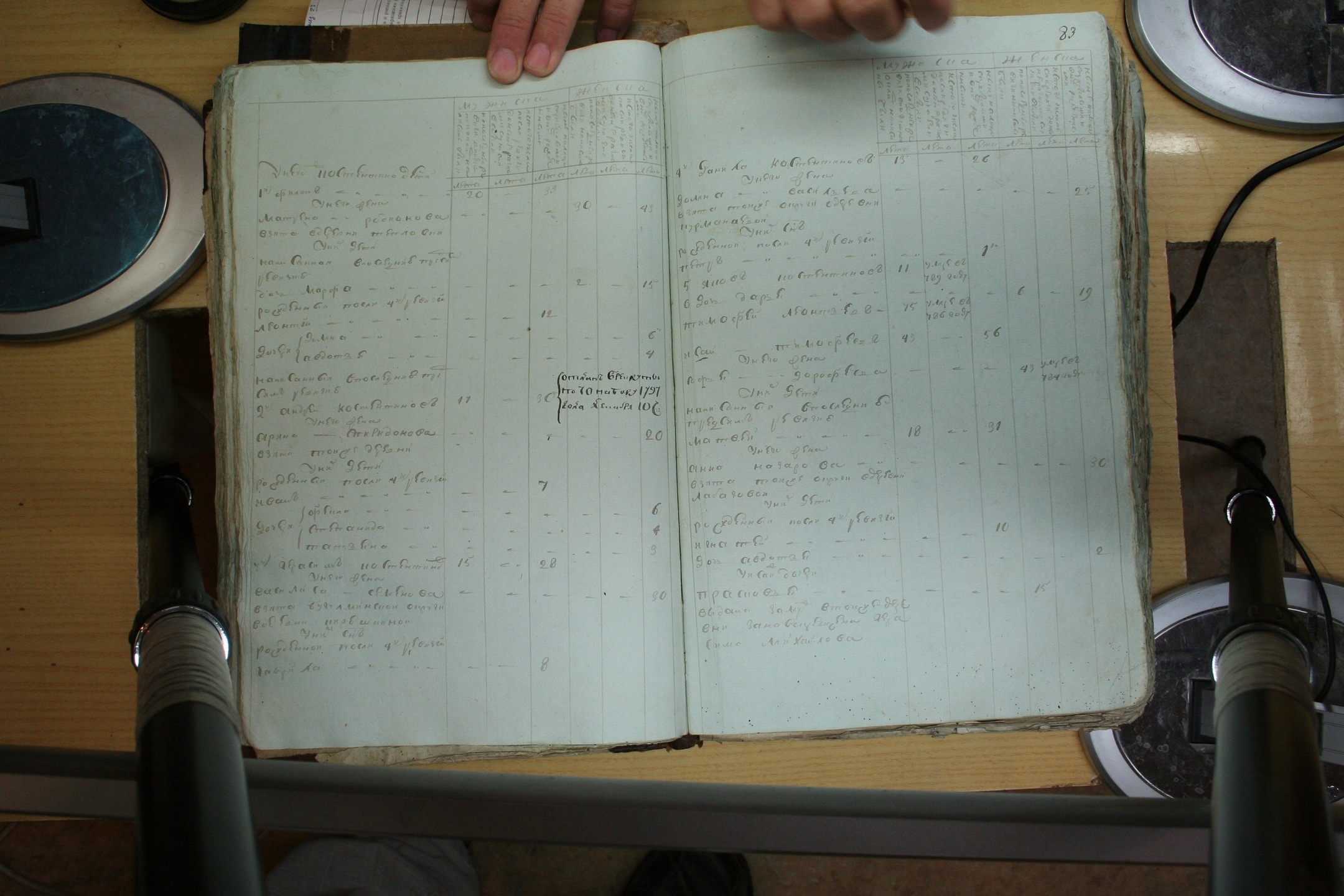 ГАОО - Ревизии - Ф. 98, оп. 2, д. 15 (1) - 1795 г_092-WEpY8DKkhyc.jpg