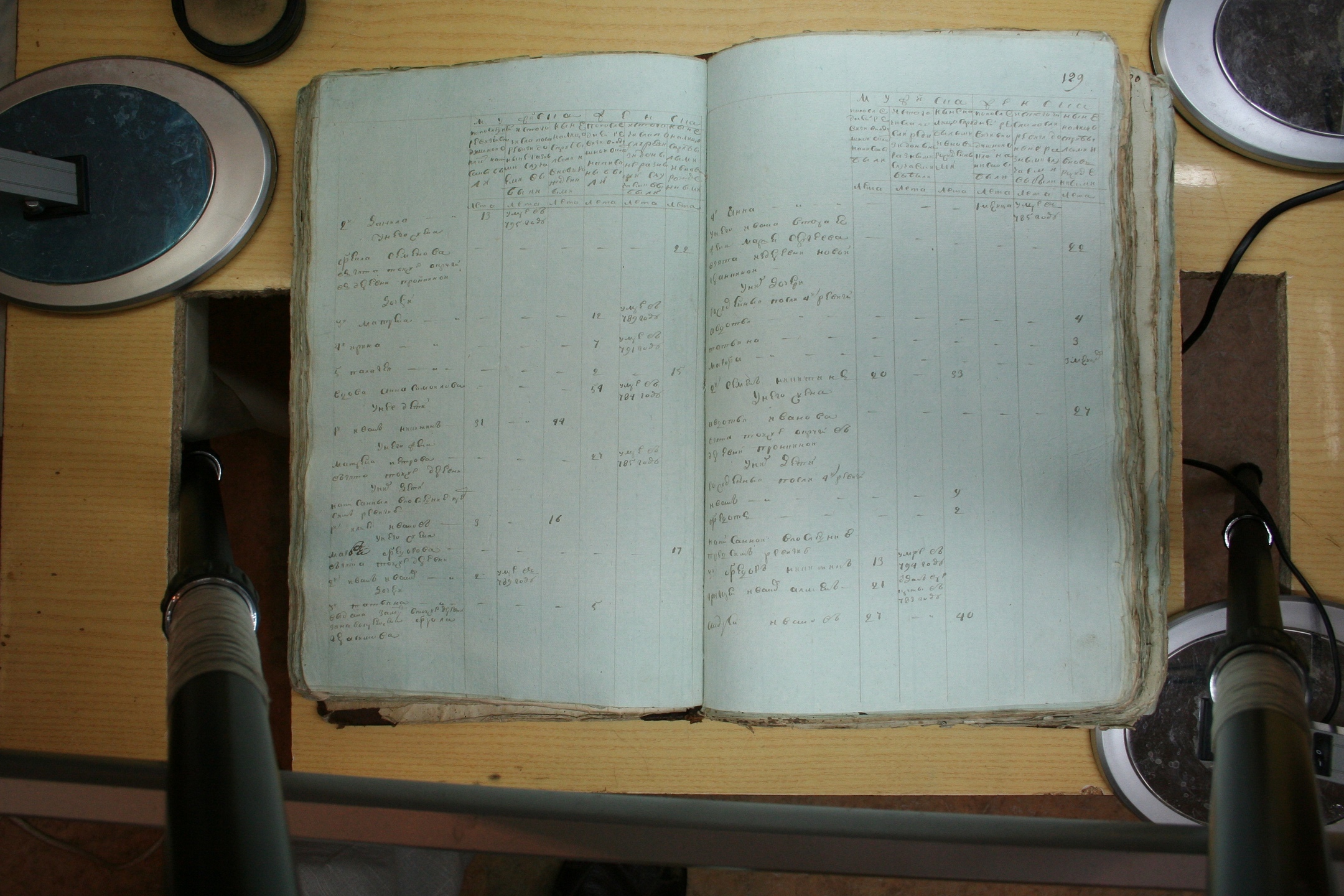 ГАОО - Ревизии - Ф. 98, оп. 2, д. 15 (1) - 1795 г_139-O_AkRg8F4KY.jpg