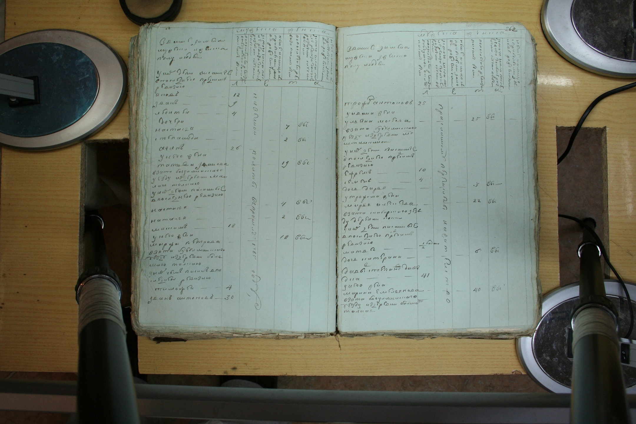 ГАОО - Ревизии - Ф. 98, оп. 2, д. 15 (2) - 1795 г_079-HIOqj7JAEEQ.jpg