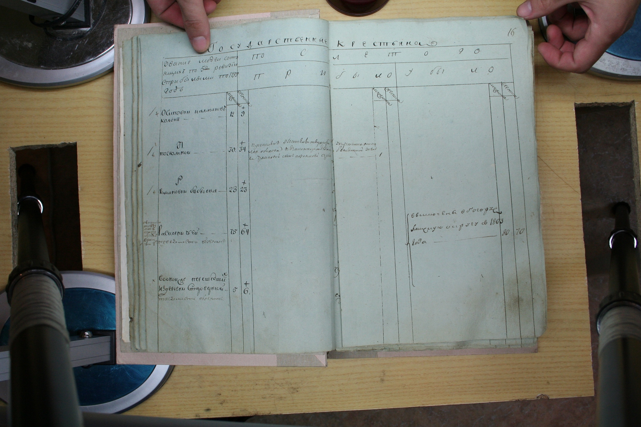 ГАОО - Ревизии - Ф. 98, оп. 2, д. 16 - 1799 г_013-EpHK_O83_Tw.jpg