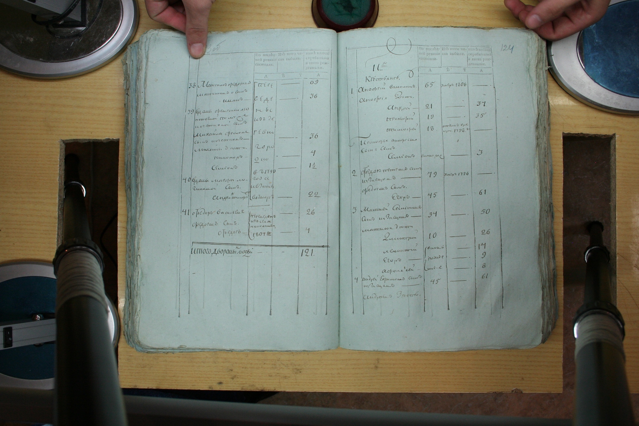 ГАОО - Ревизии - Ф. 98, оп. 2, д. 17 (1) - 1811 г_131-paNFIxlUUf4.jpg