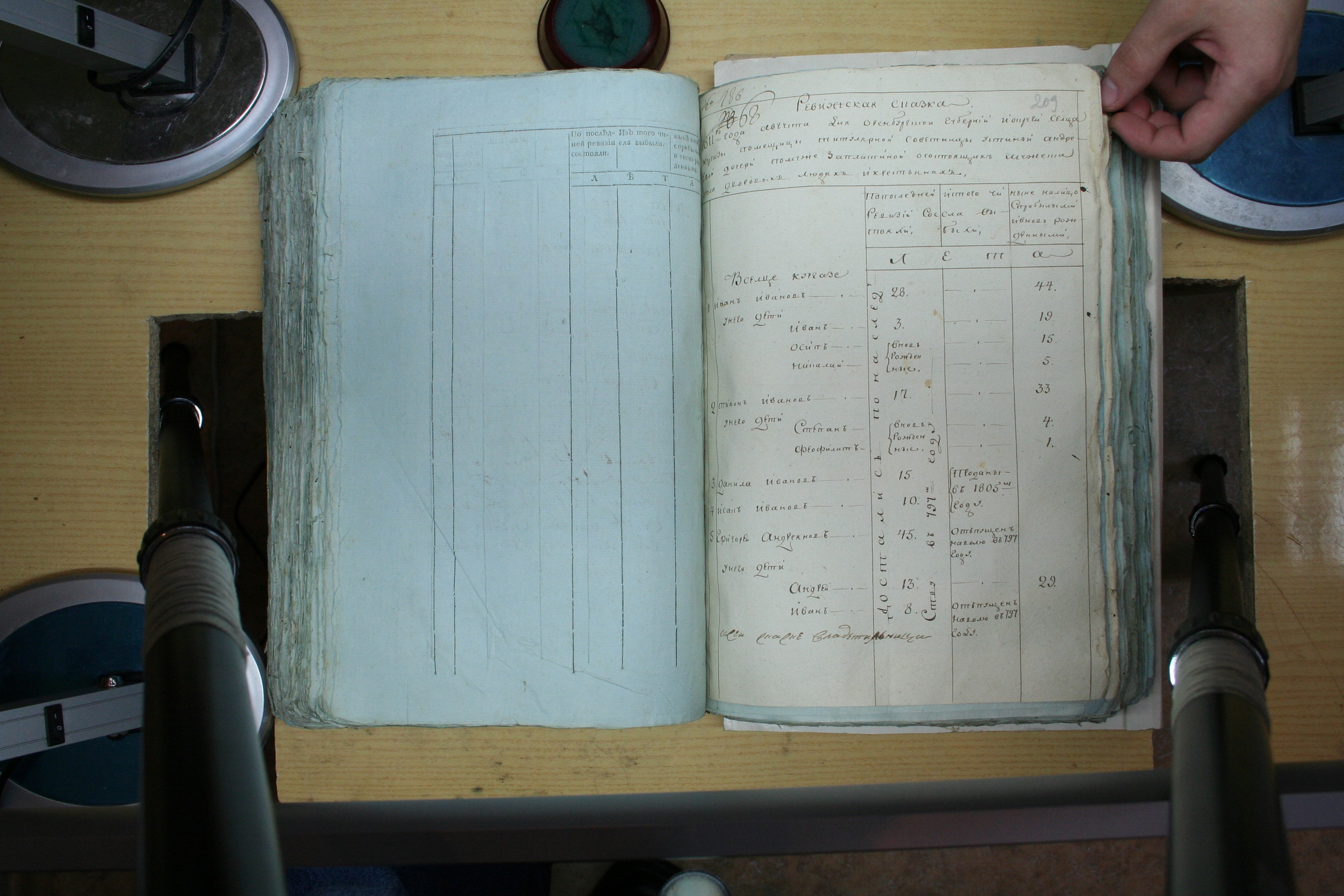 ГАОО - Ревизии - Ф. 98, оп. 2, д. 17 (2) - 1811 г_020-gg-Ik3YFzl4.jpg