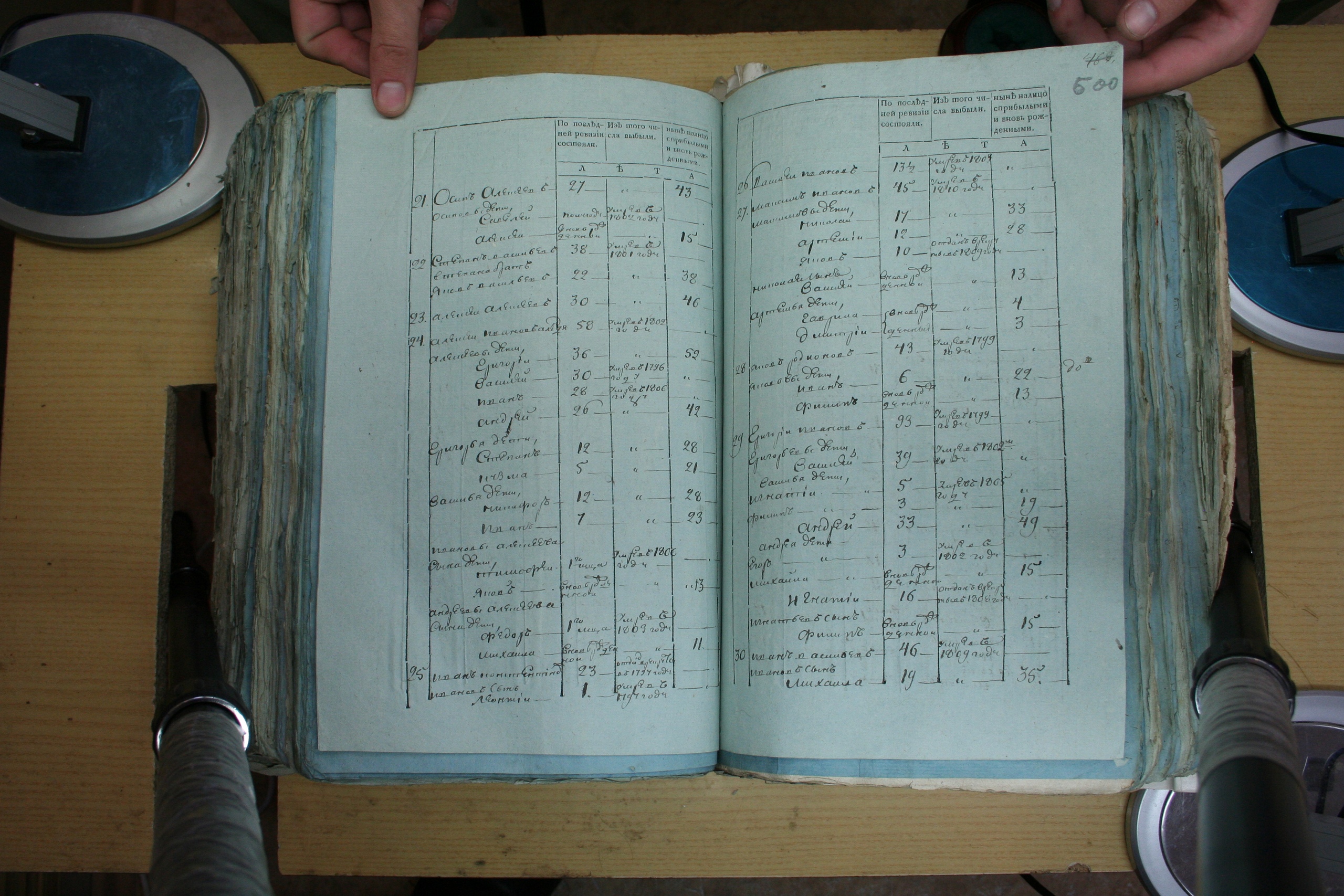 ГАОО - Ревизии - Ф. 98, оп. 2, д. 18 (3) - 1811 г_191-XTr0Q0UZk-I.jpg