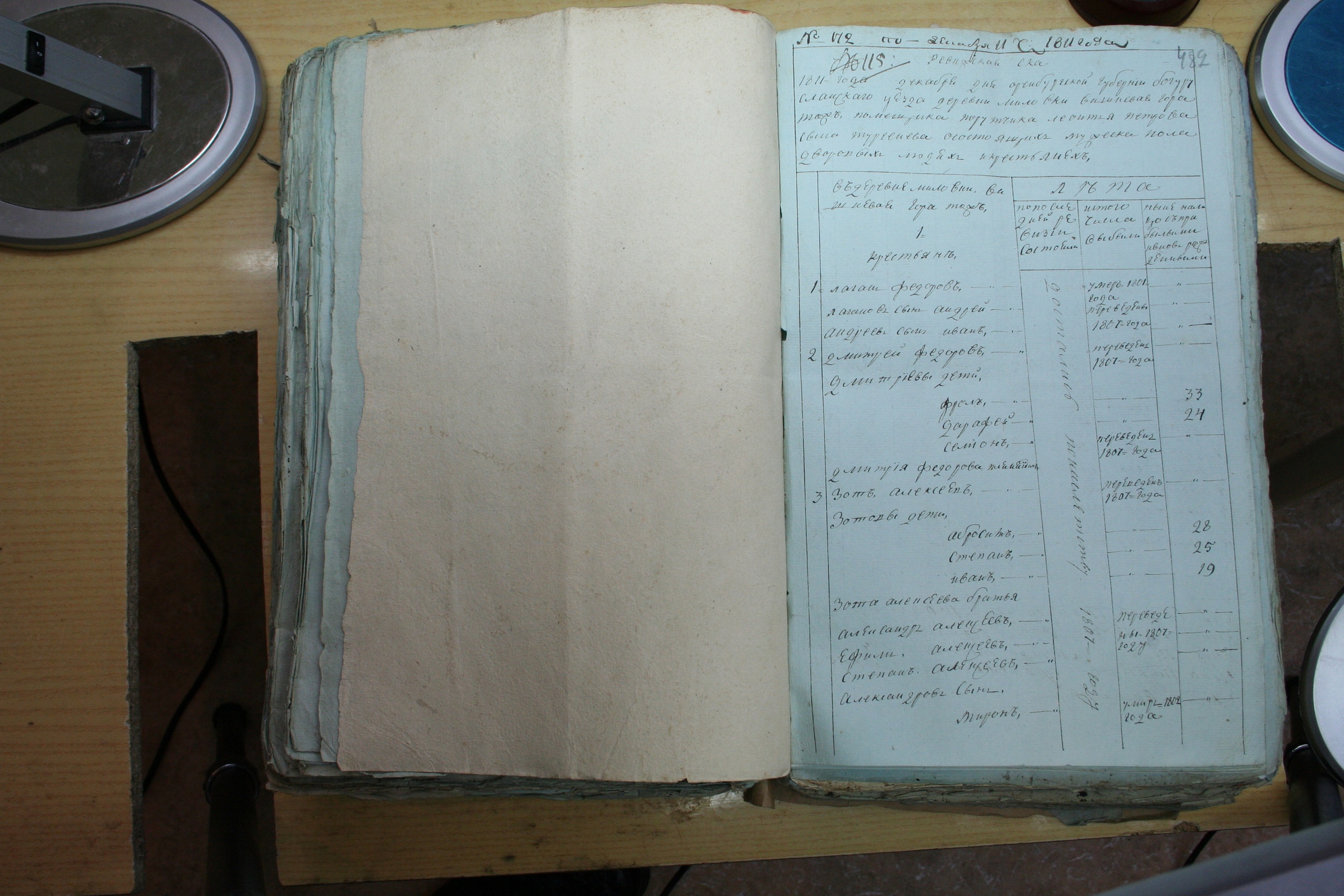 ГАОО - Ревизии - Ф. 98, оп. 2, д. 19 (3) - 1811 г_007-HJAxfucZXh8.jpg