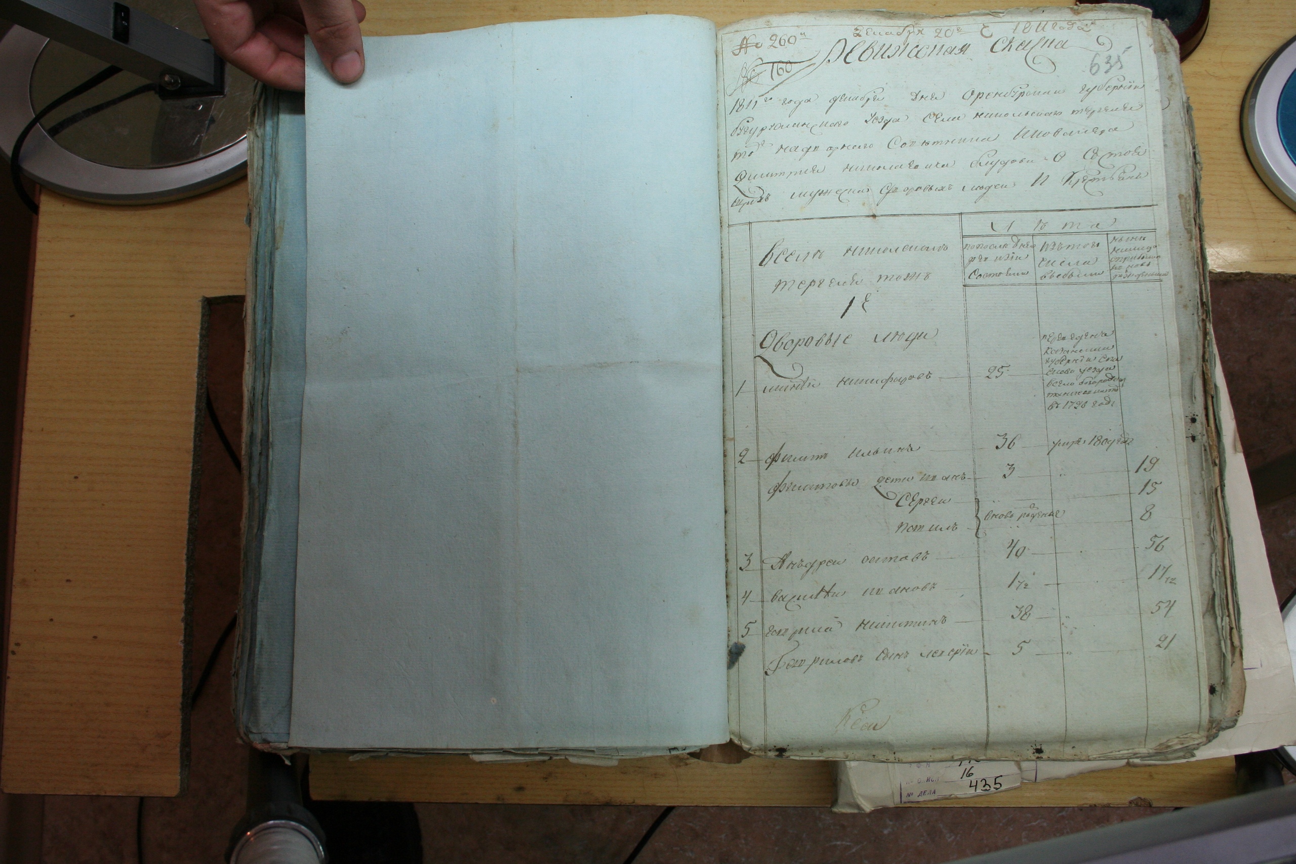 ГАОО - Ревизии - Ф. 98, оп. 2, д. 19 (3) - 1811 г_115-NlU2TwL0OOQ.jpg