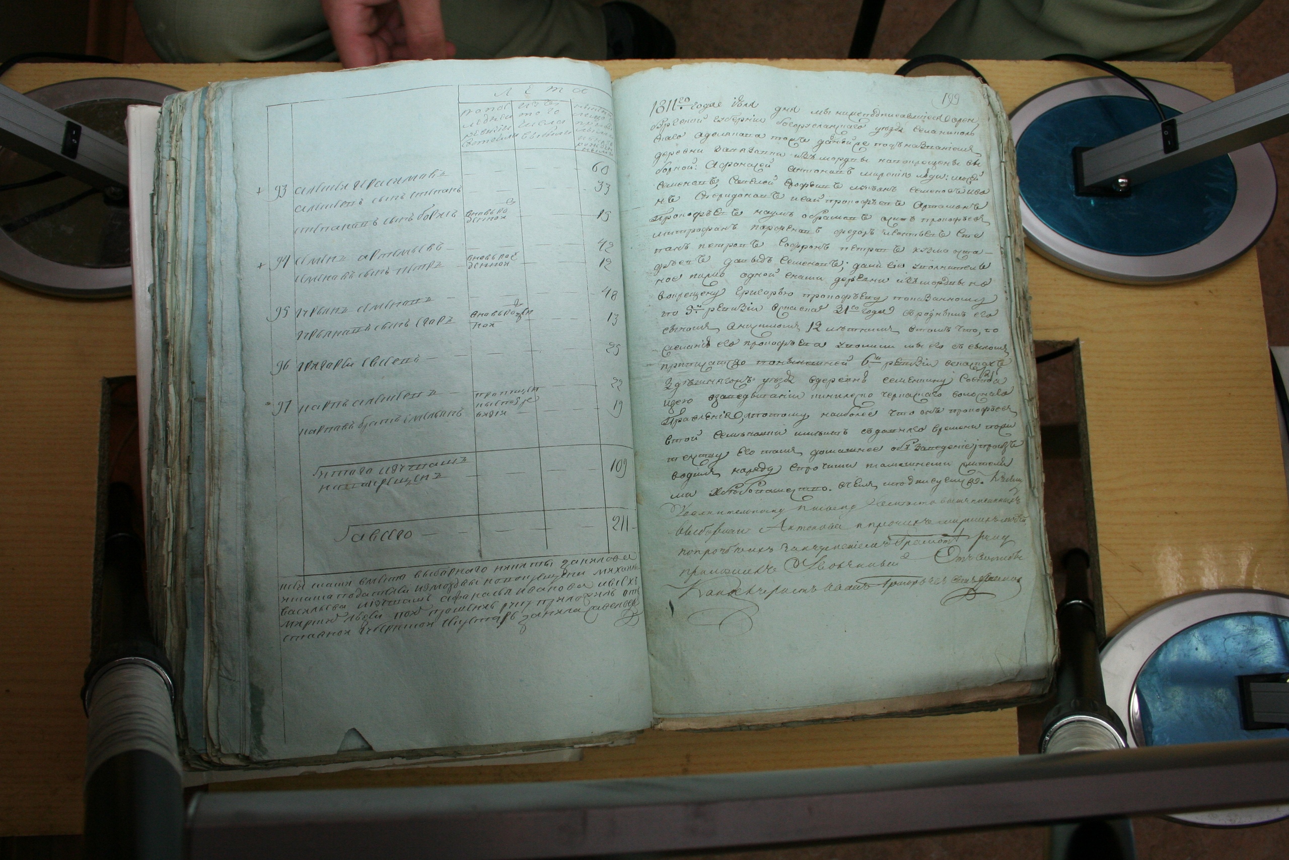 ГАОО - Ревизии - Ф. 98, оп. 2, д. 20 (1) - 1811 г_200-okZzl71qSN8.jpg