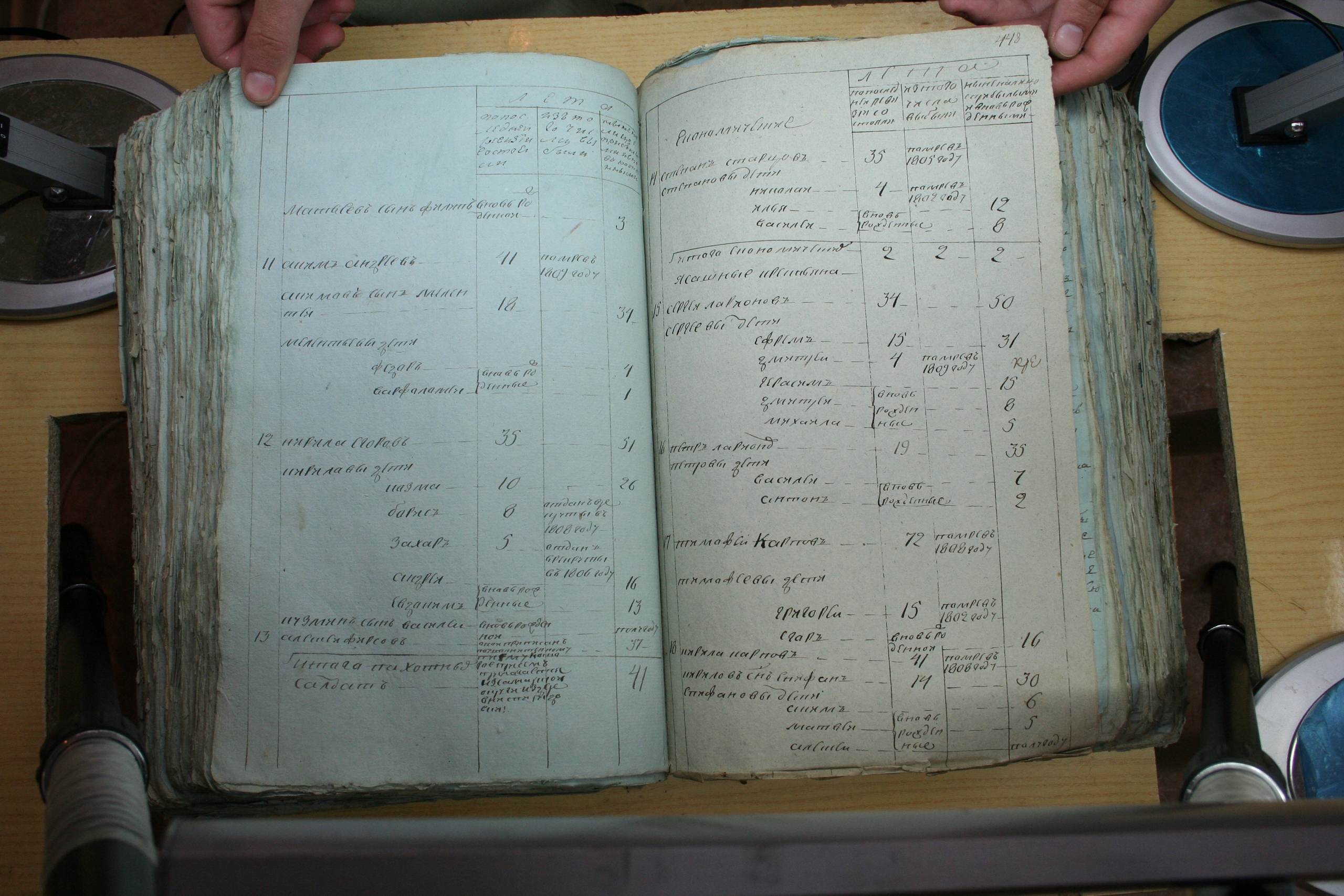 ГАОО - Ревизии - Ф. 98, оп. 2, д. 20 (3) - 1811 г_039-AfbPIpJmo4I.jpg