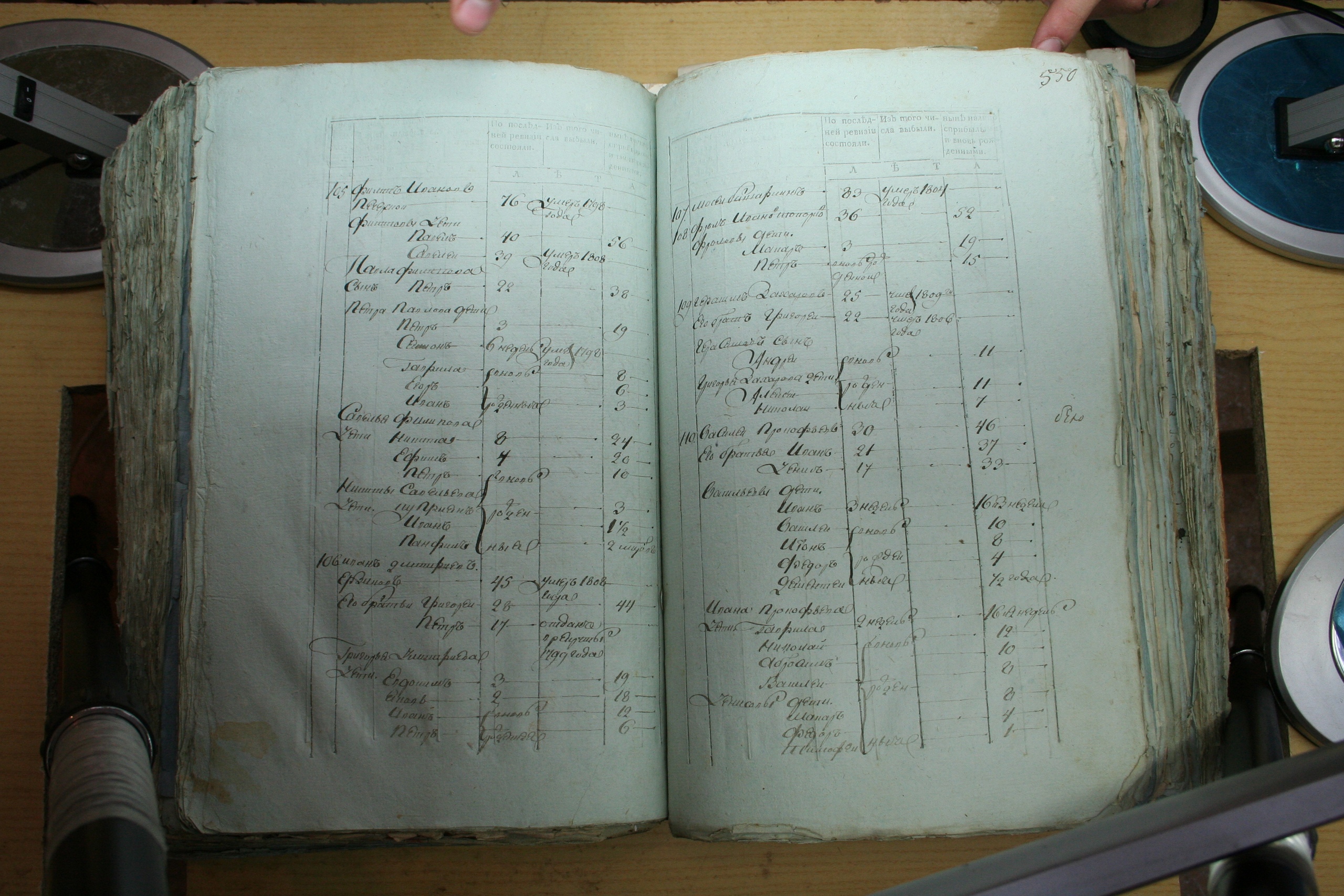 ГАОО - Ревизии - Ф. 98, оп. 2, д. 20 (3) - 1811 г_131-11UDJGg8nww.jpg