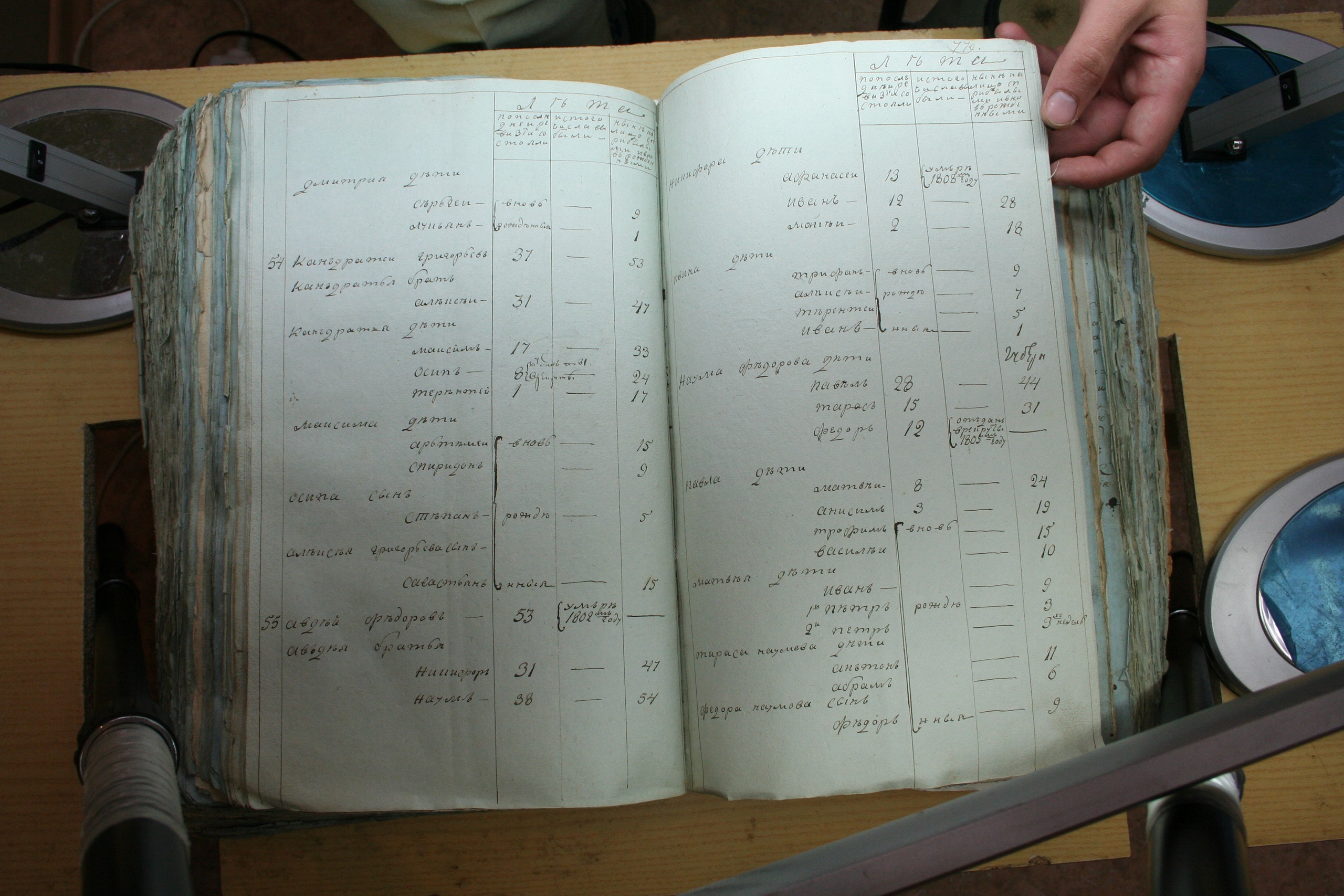 ГАОО - Ревизии - Ф. 98, оп. 2, д. 20 (4) - 1811 г_042-zrszpj-ITBc.jpg