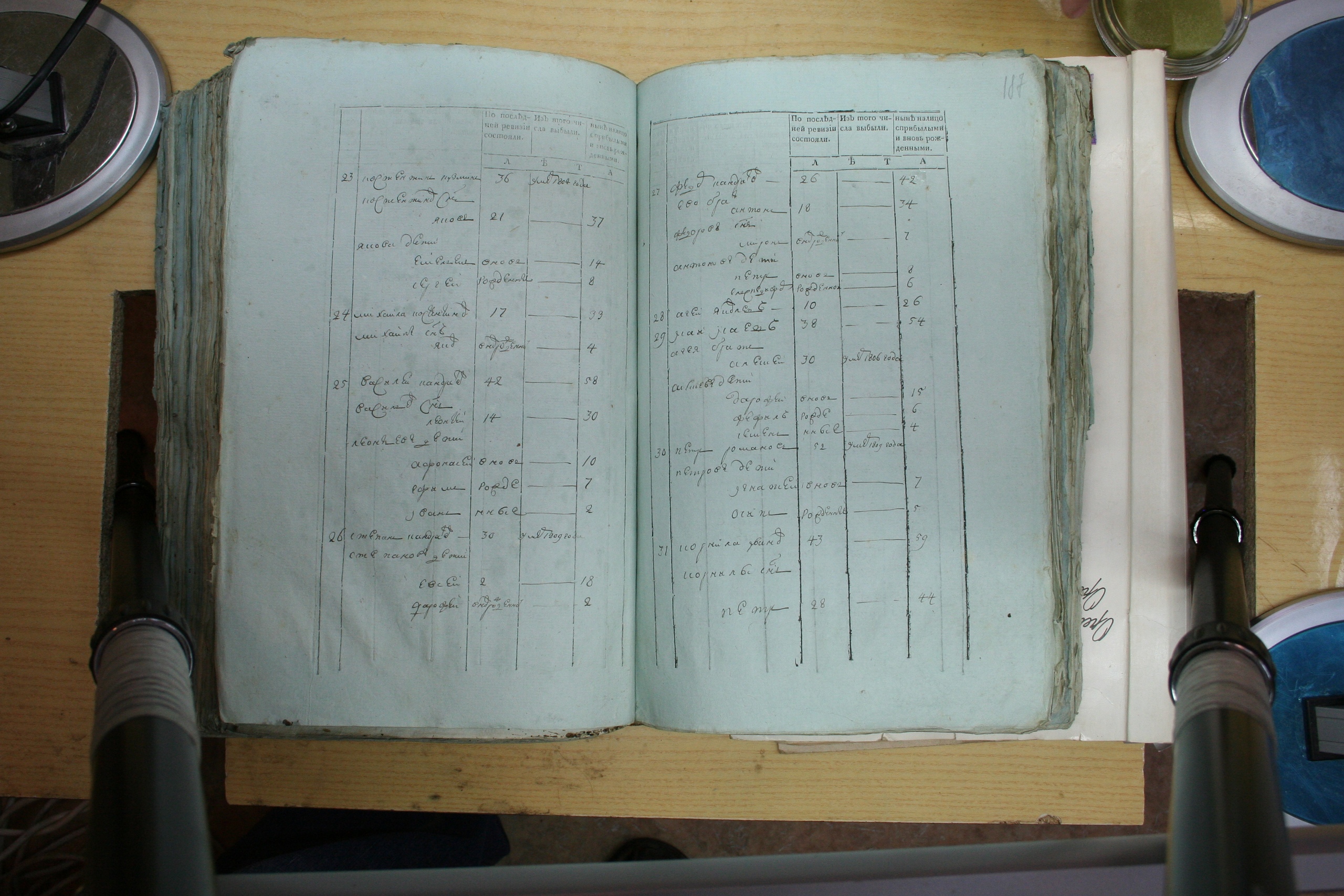 ГАОО - Ф. 98, оп. 2, д. 22 (1) - Ревизская сказка 1811_194-hELn-yQ8ea0.jpg