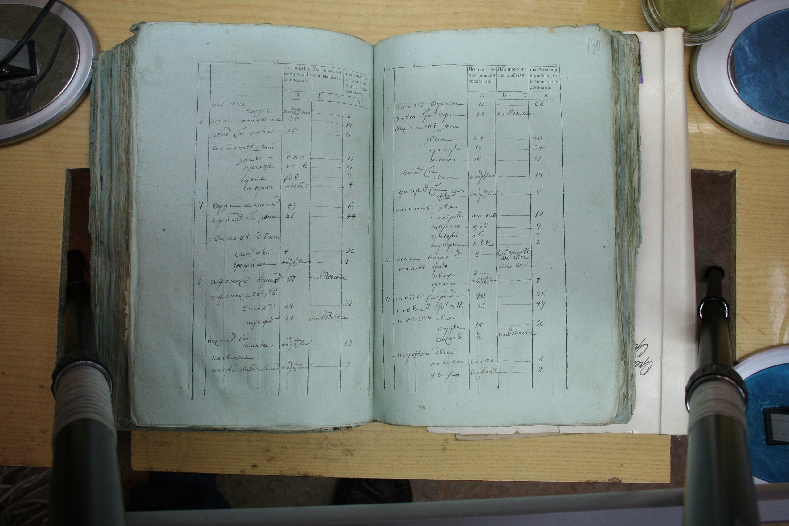 ГАОО - Ф. 98, оп. 2, д. 22 (1) - Ревизская сказка 1811_197-RVb-u2t8Ijo.jpg