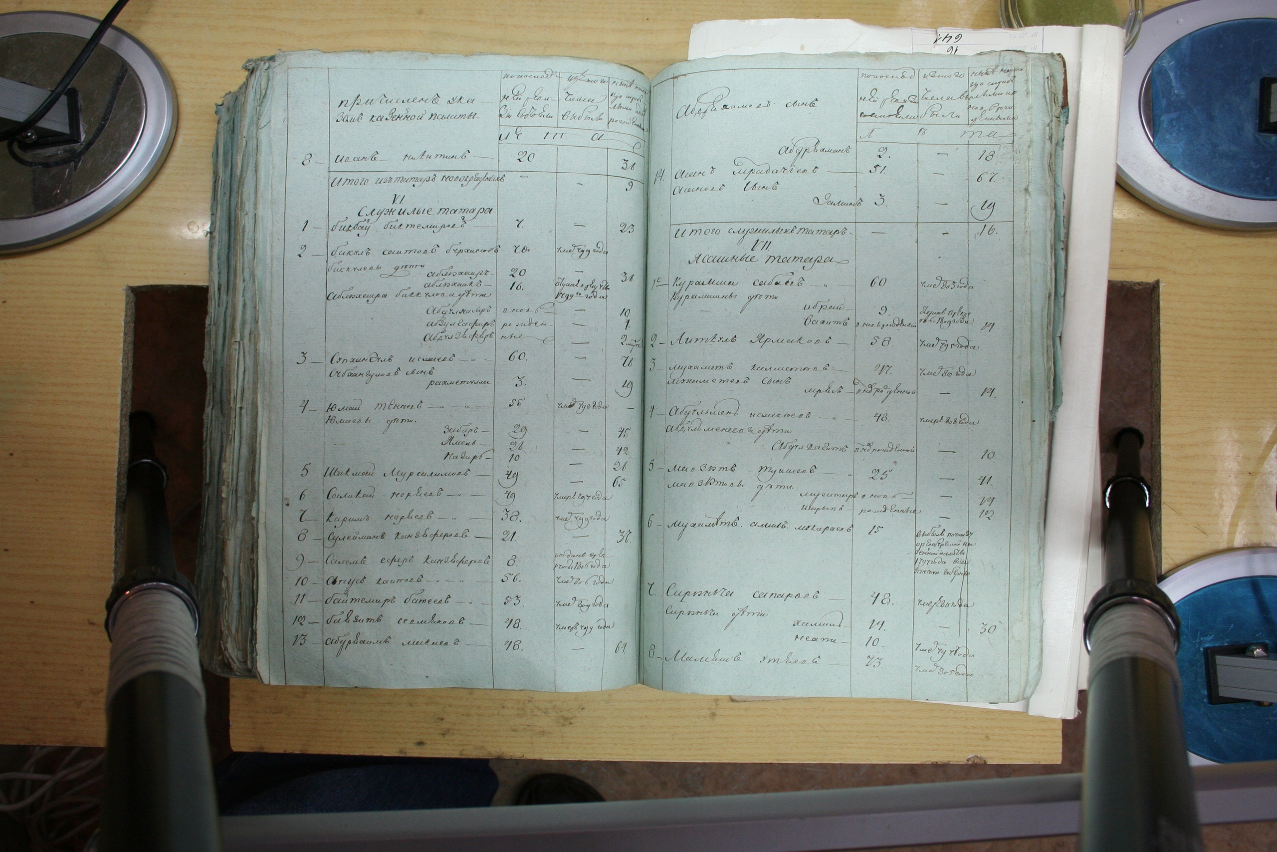 ГАОО - Ф. 98, оп. 2, д. 22 (2) - Ревизская сказка 181_69-PYoMVk8zwcY.jpg