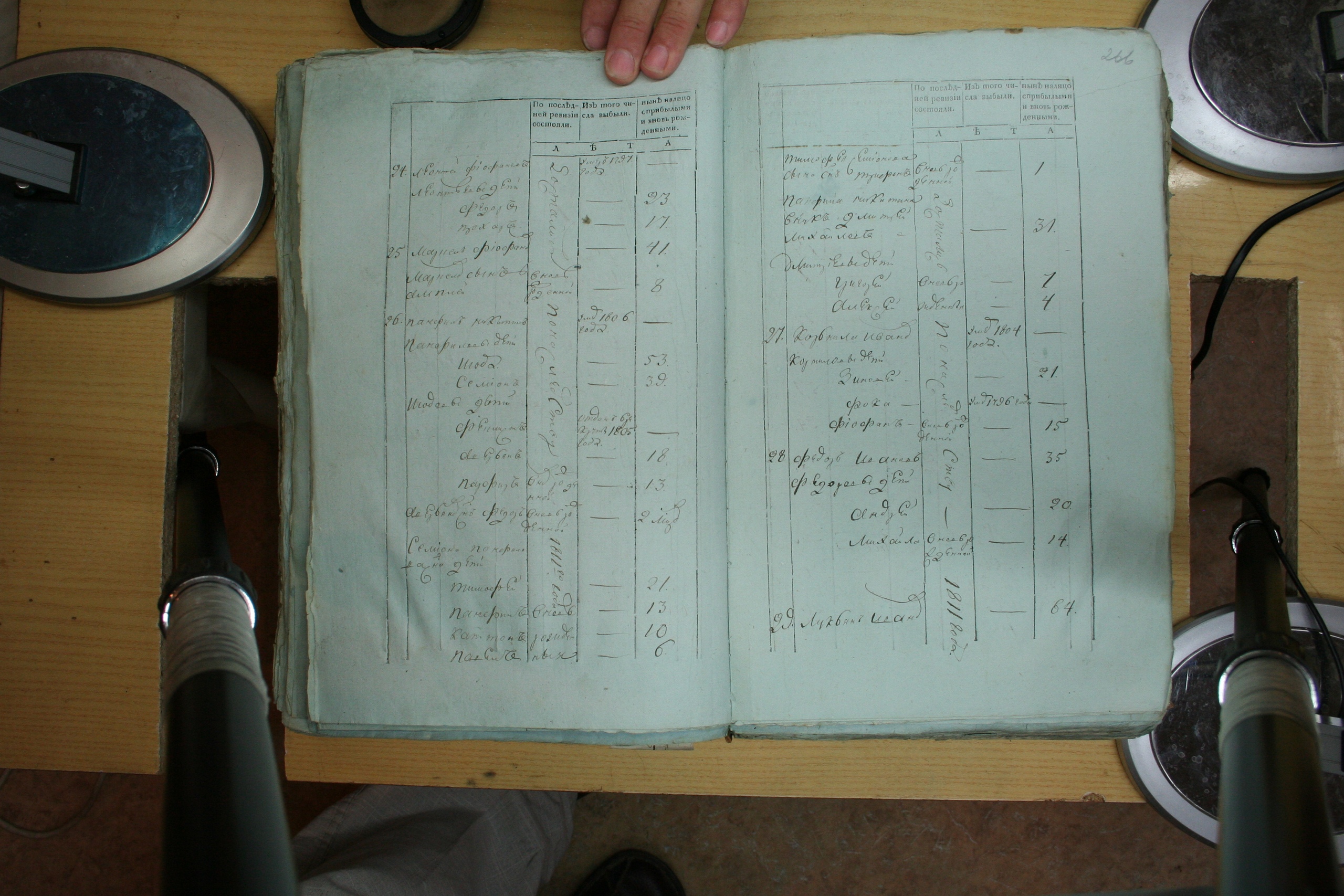 ГАОО - Ф. 98, оп. 2, д. 23 (2) - Ревизская сказка 1811_097-QRrLjZqyzXY.jpg