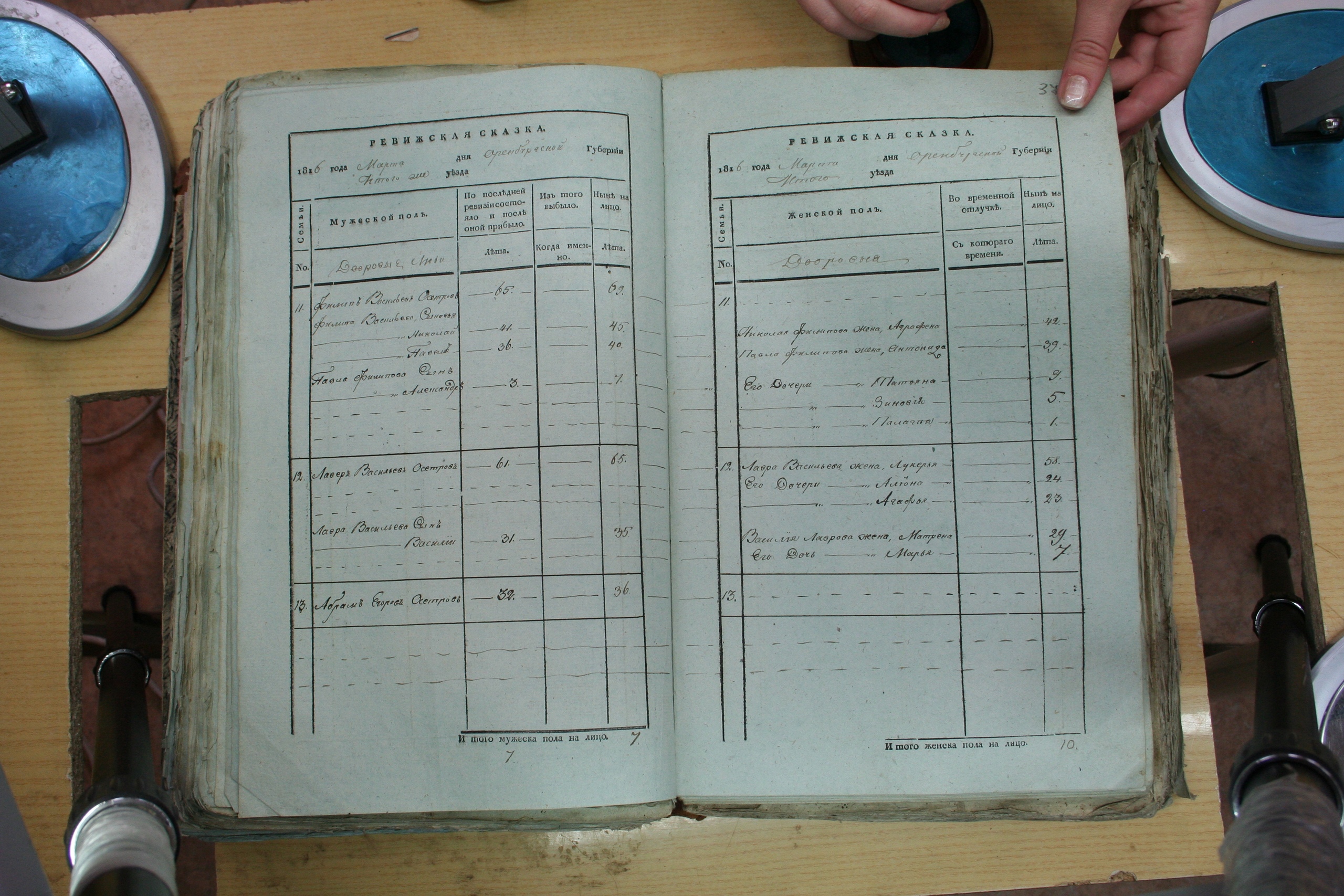 ГАОО - Ф. 98, оп. 2, д. 24 (2) - Ревизская сказка 1816_193-iijpCzC5pCg.jpg